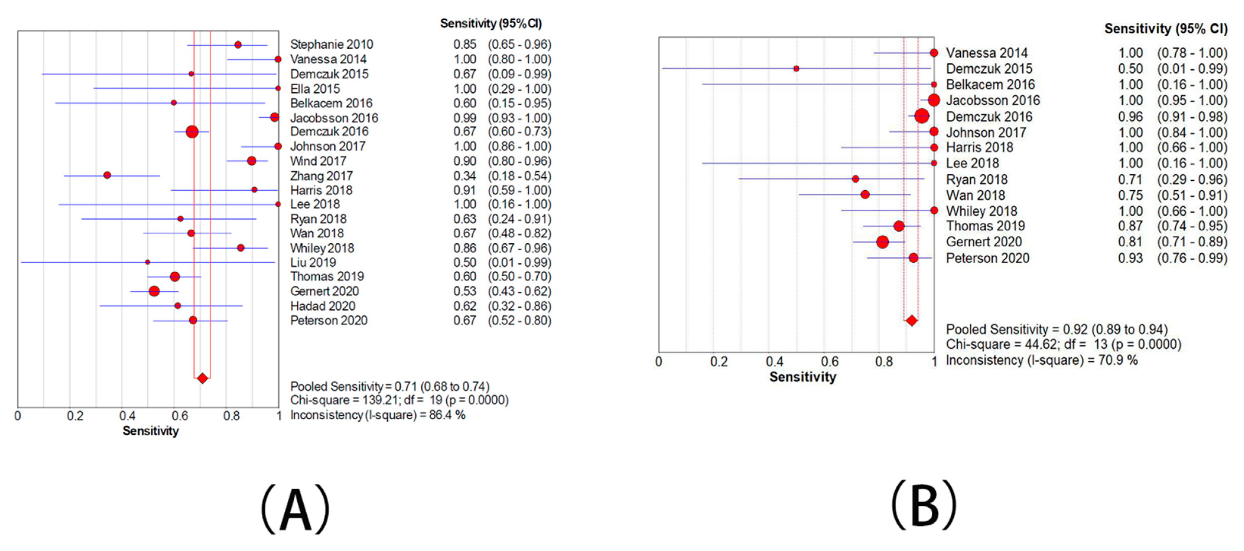 Antibiotics 10 01027 g004 Antibiotics 10 01027 g004