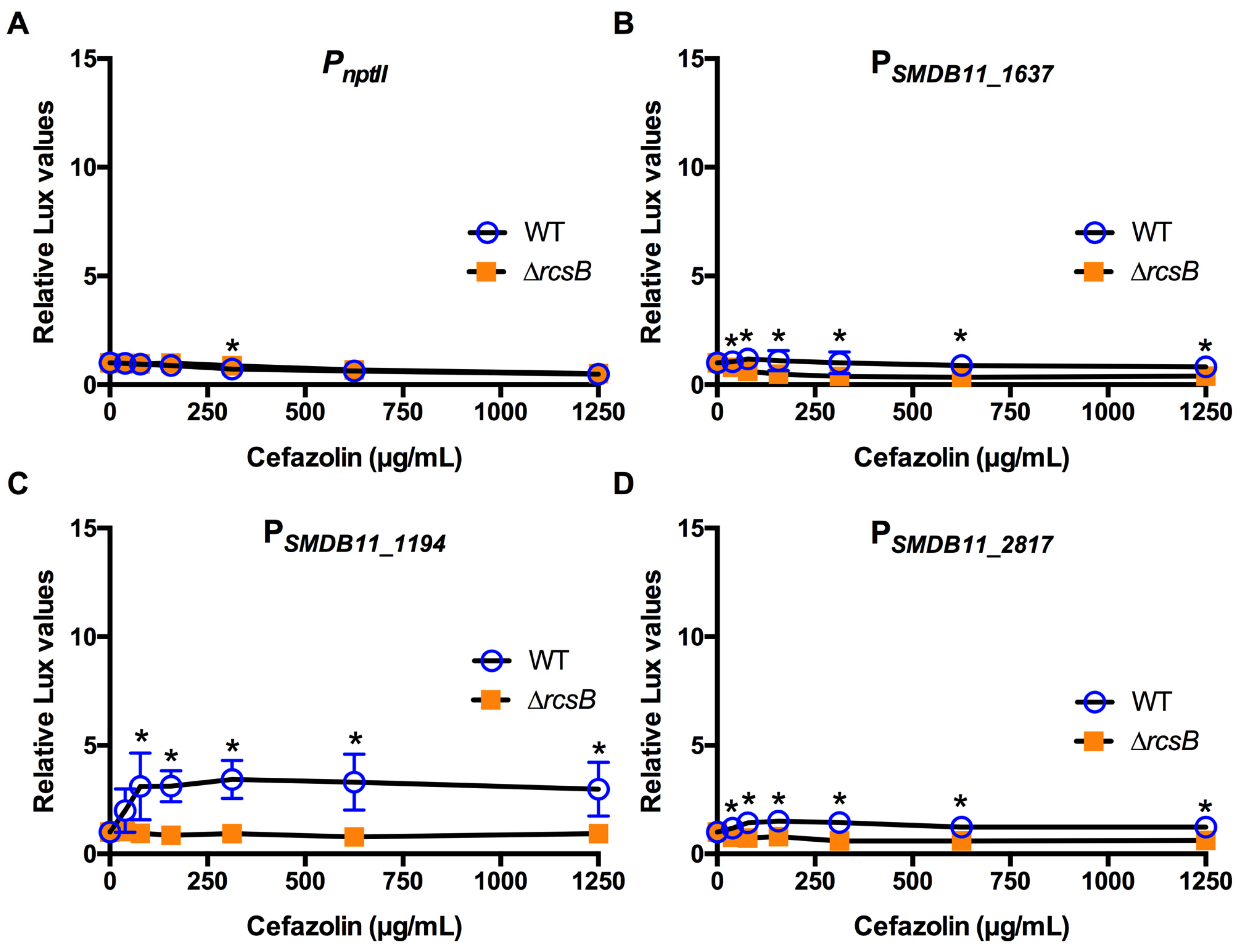 Antibiotics 10 01033 g004