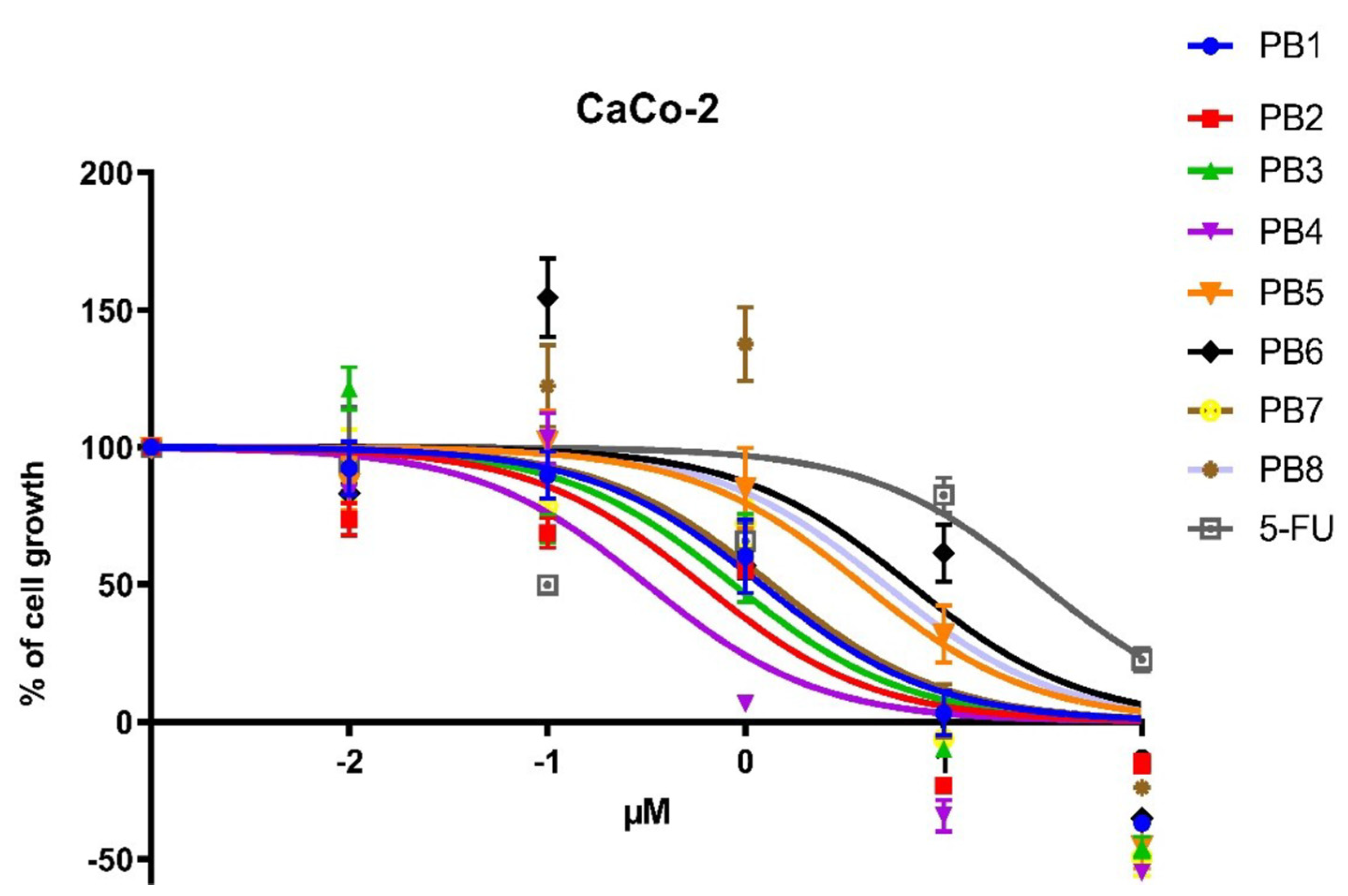 Antibiotics 10 01034 g002