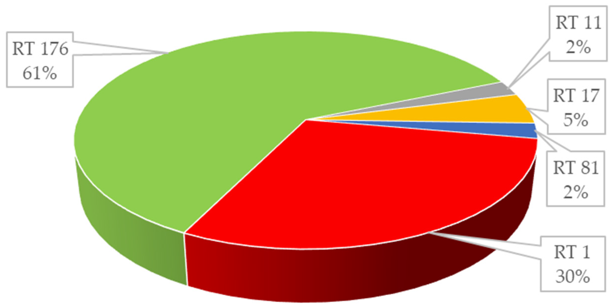 Antibiotics 10 01035 g003