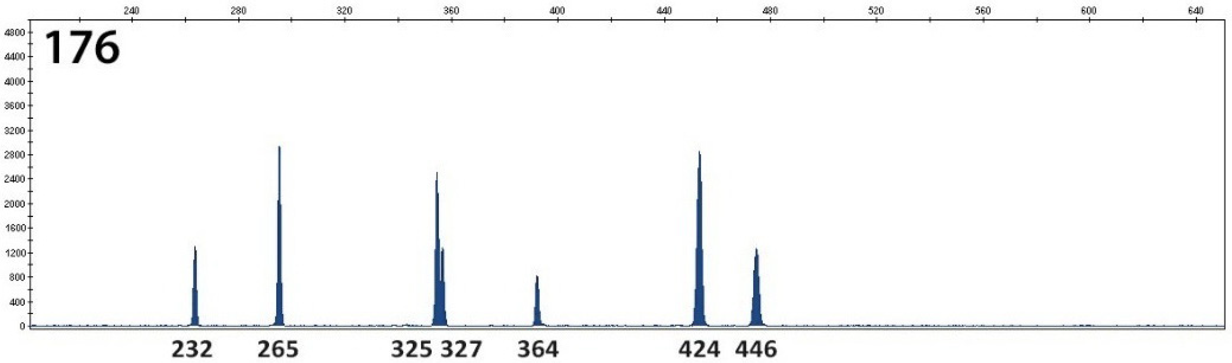 Antibiotics 10 01035 g004