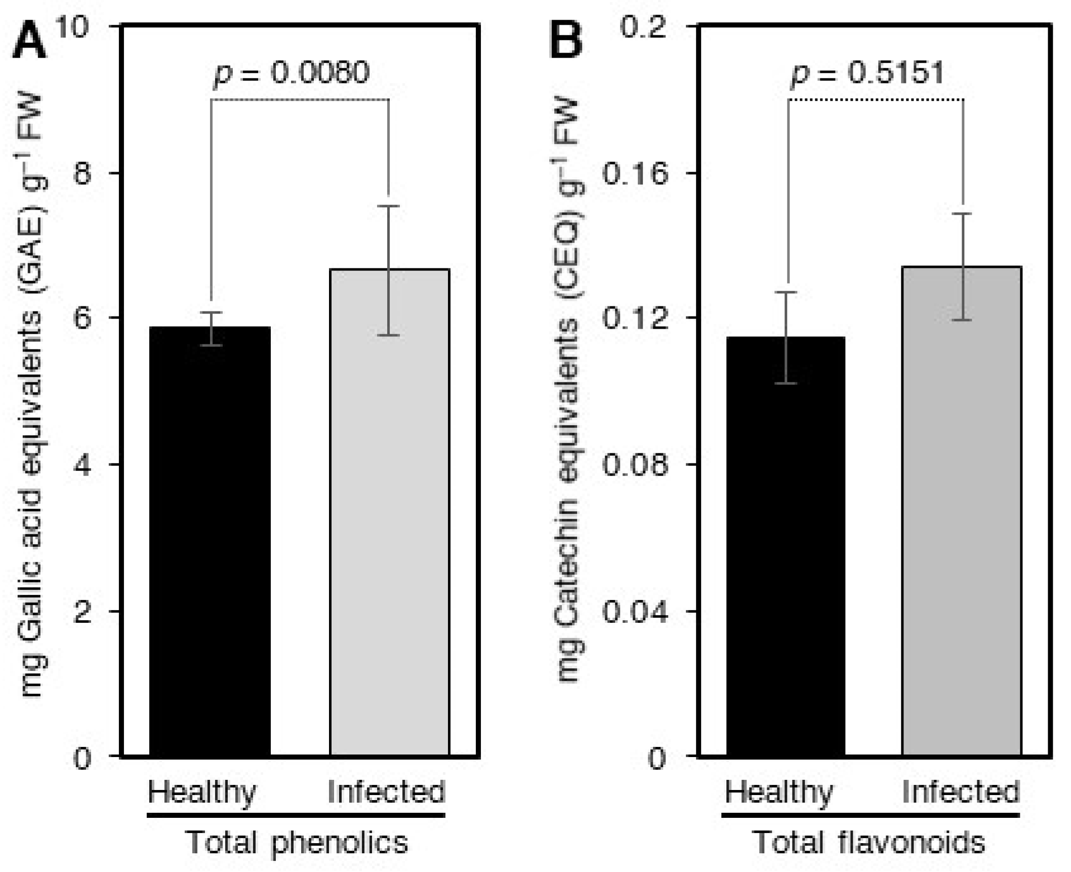 Antibiotics 10 01036 g002