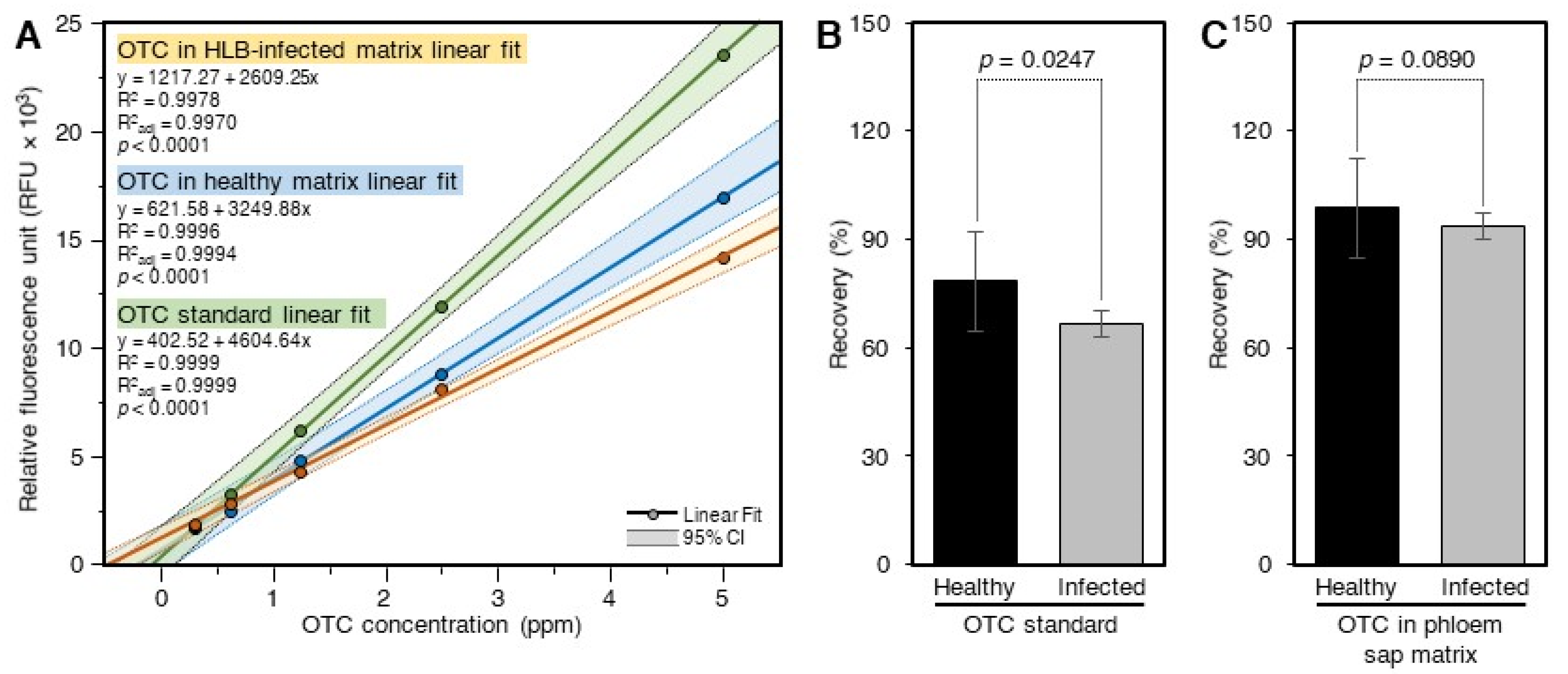 Antibiotics 10 01036 g003