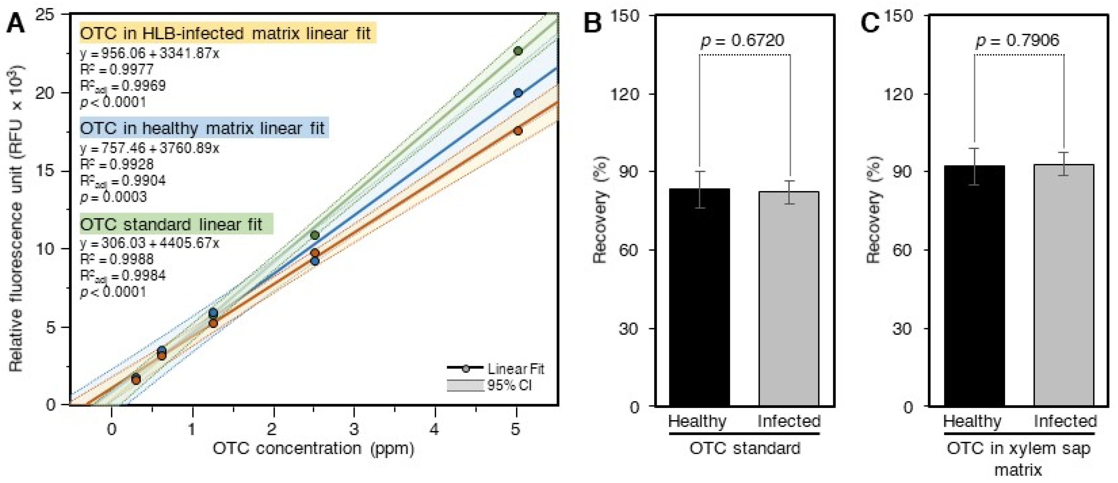 Antibiotics 10 01036 g004