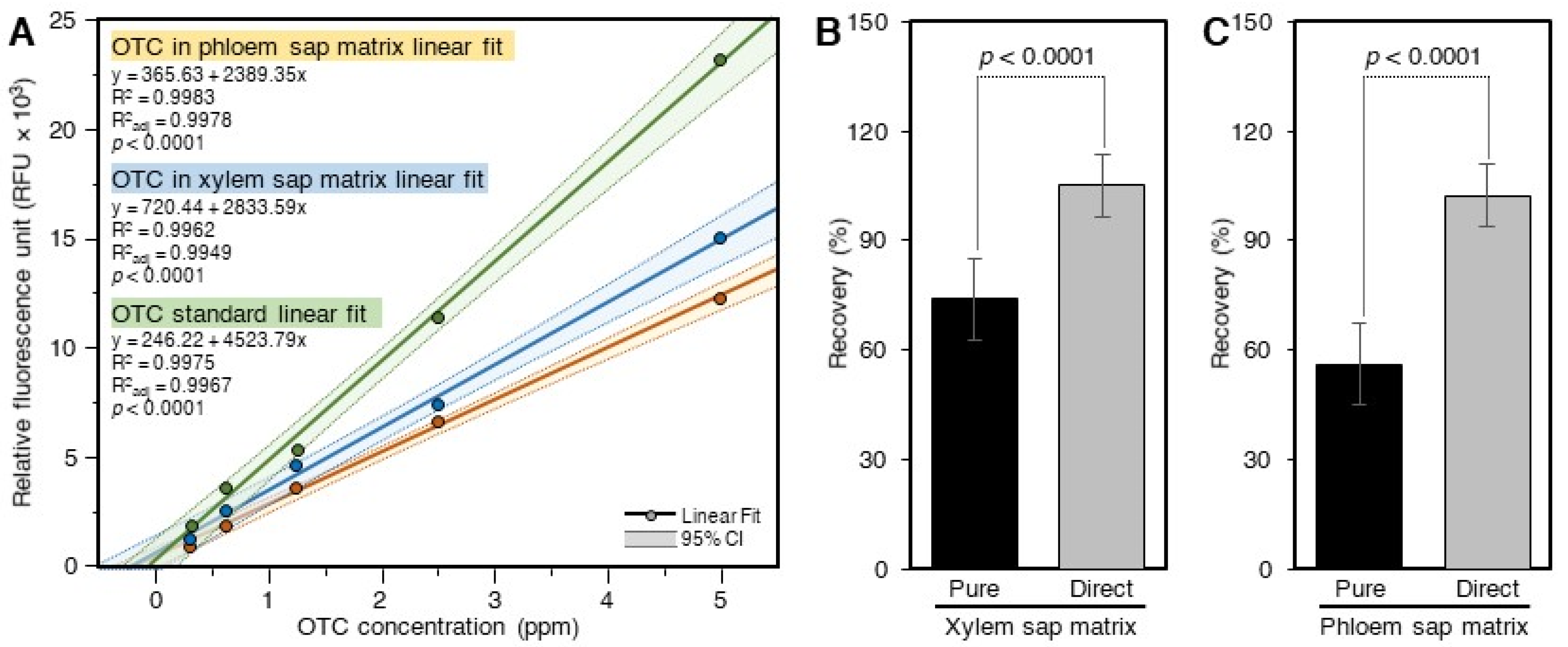 Antibiotics 10 01036 g005