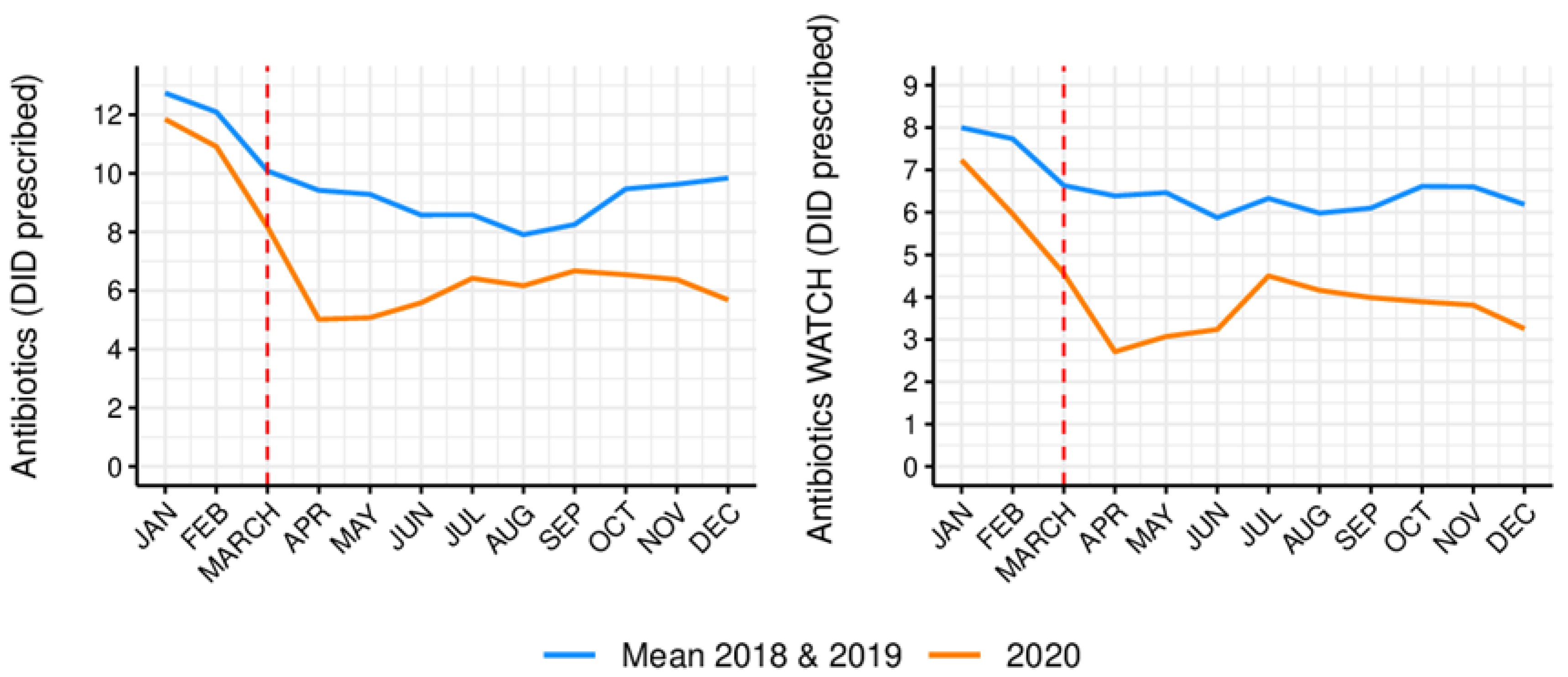 Antibiotics 10 01040 g001