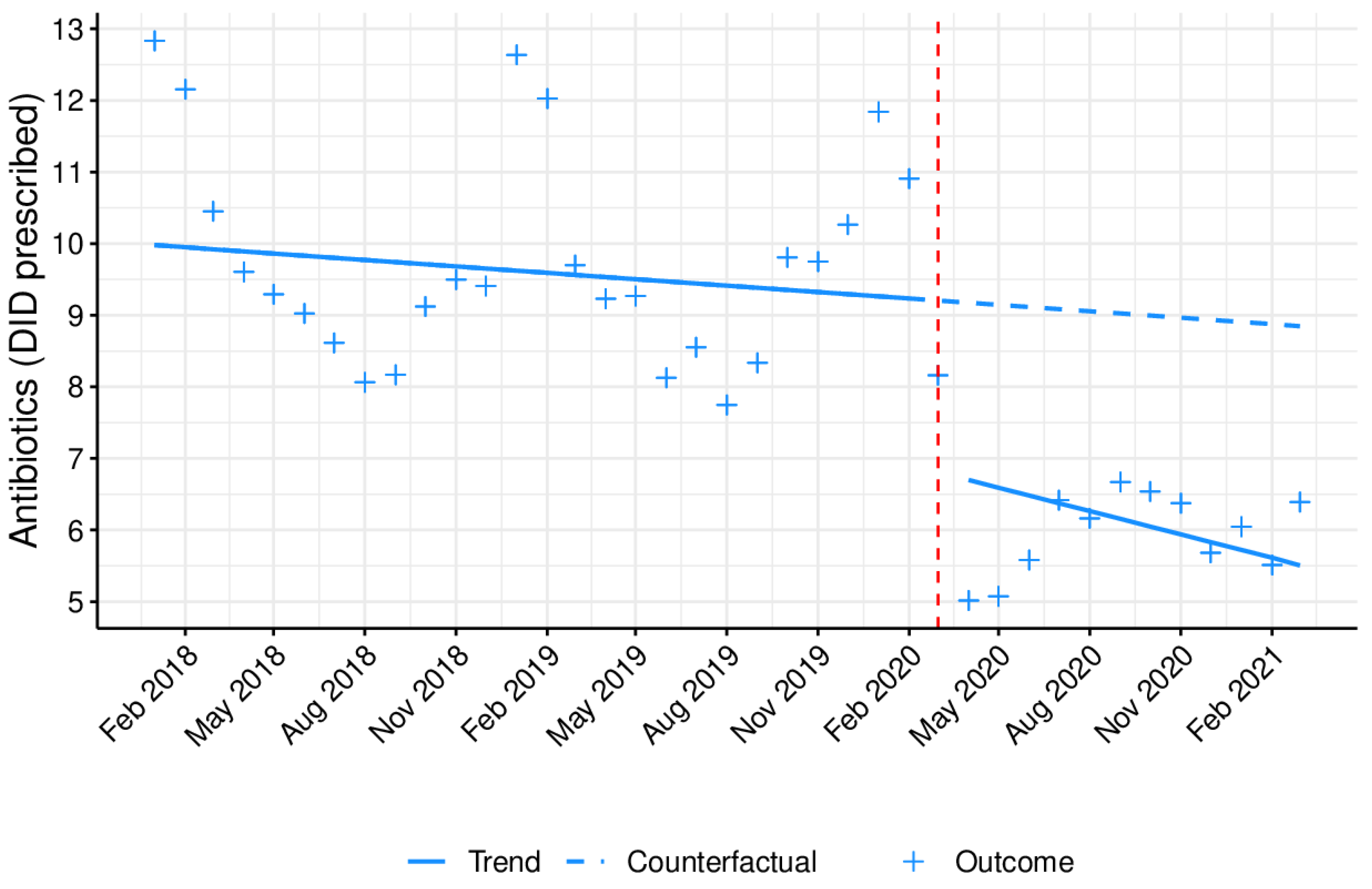 Antibiotics 10 01040 g002