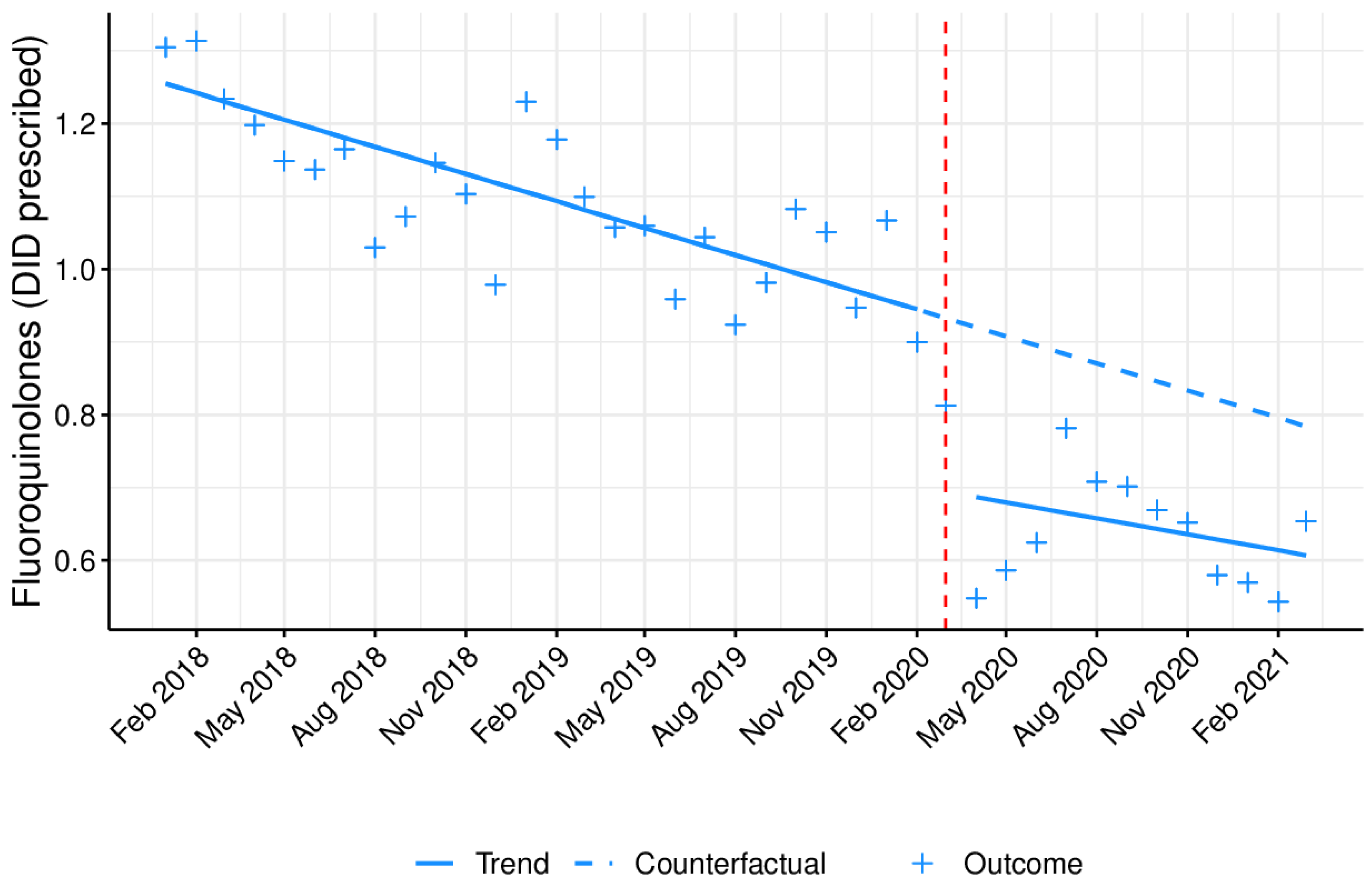 Antibiotics 10 01040 g005
