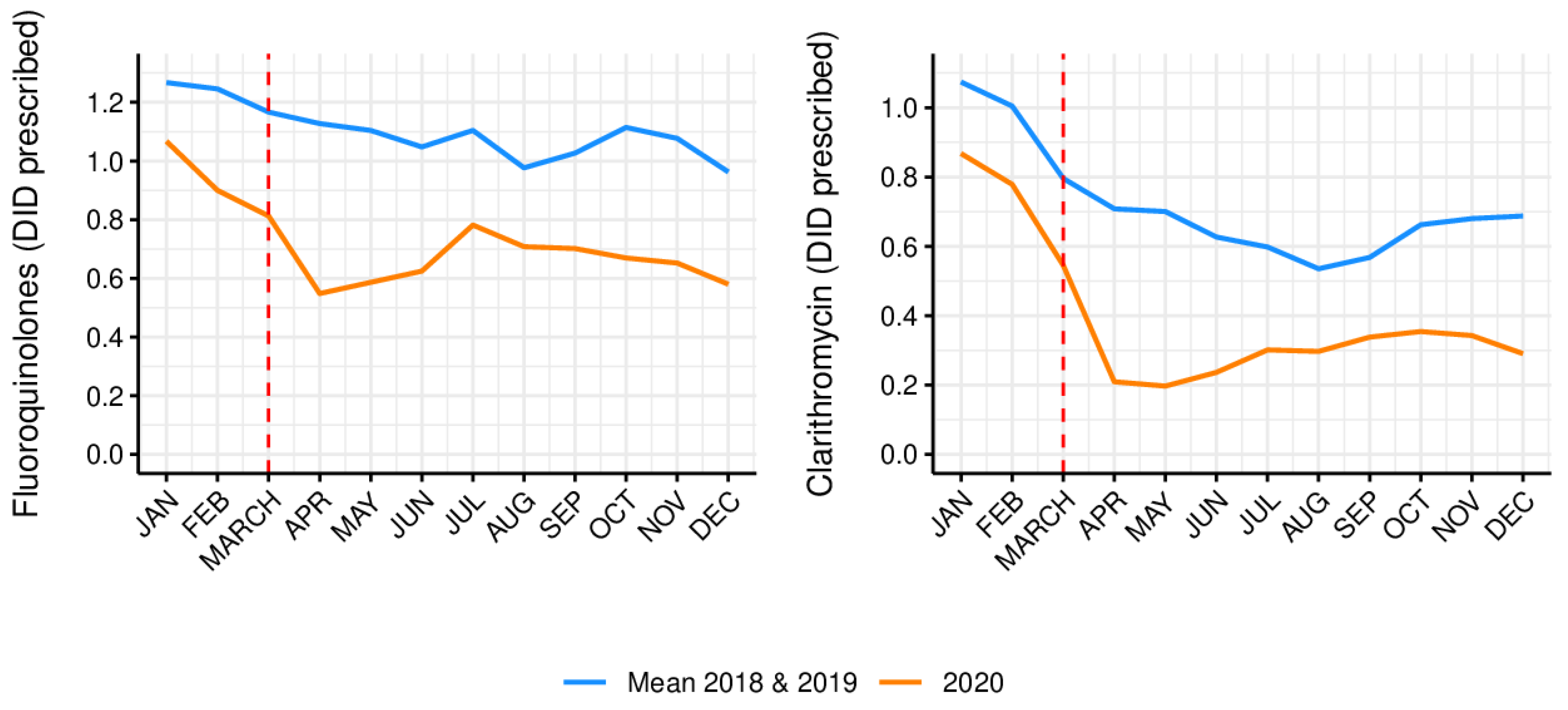 Antibiotics 10 01040 g007b