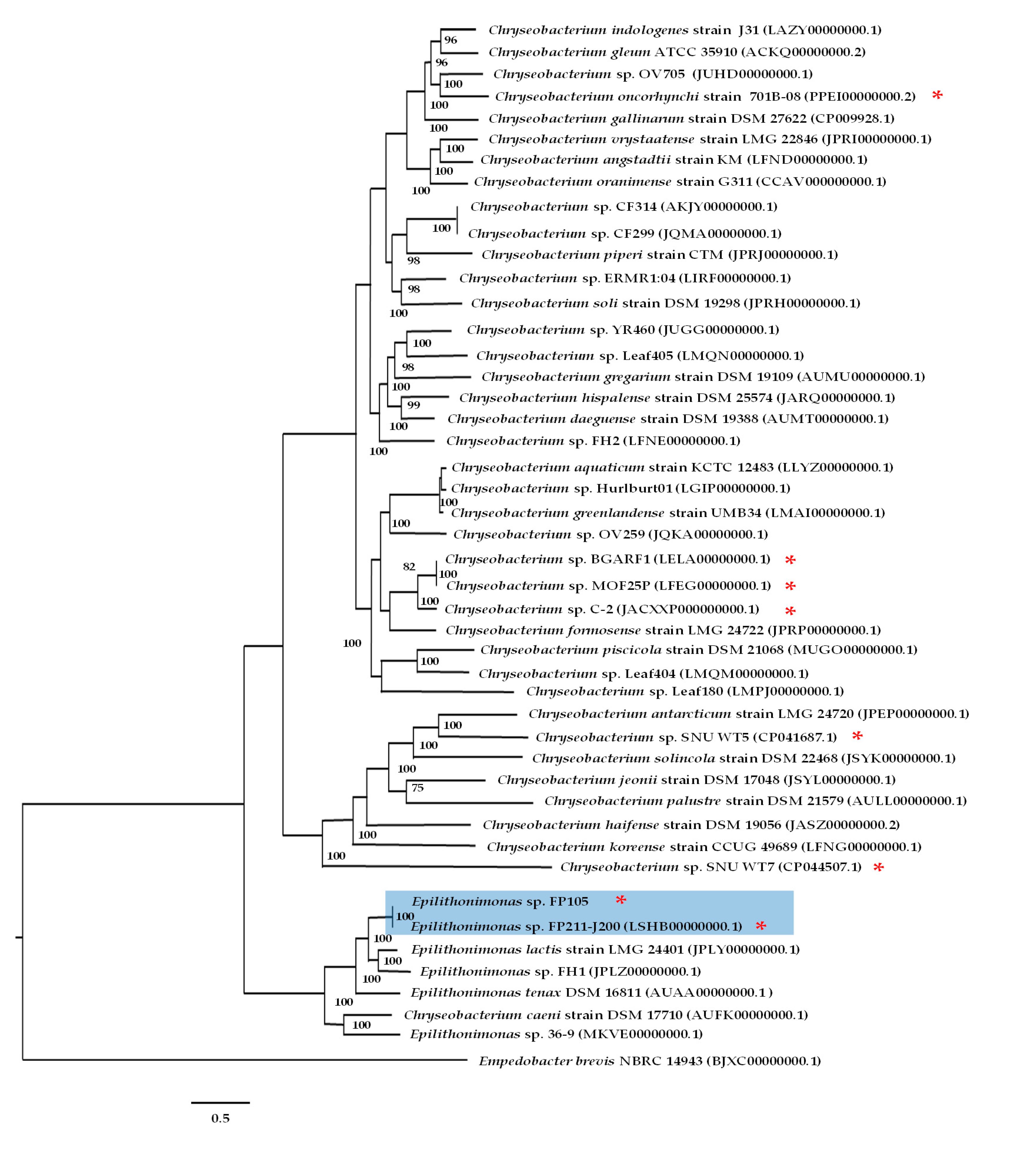 Antibiotics 10 01051 g002