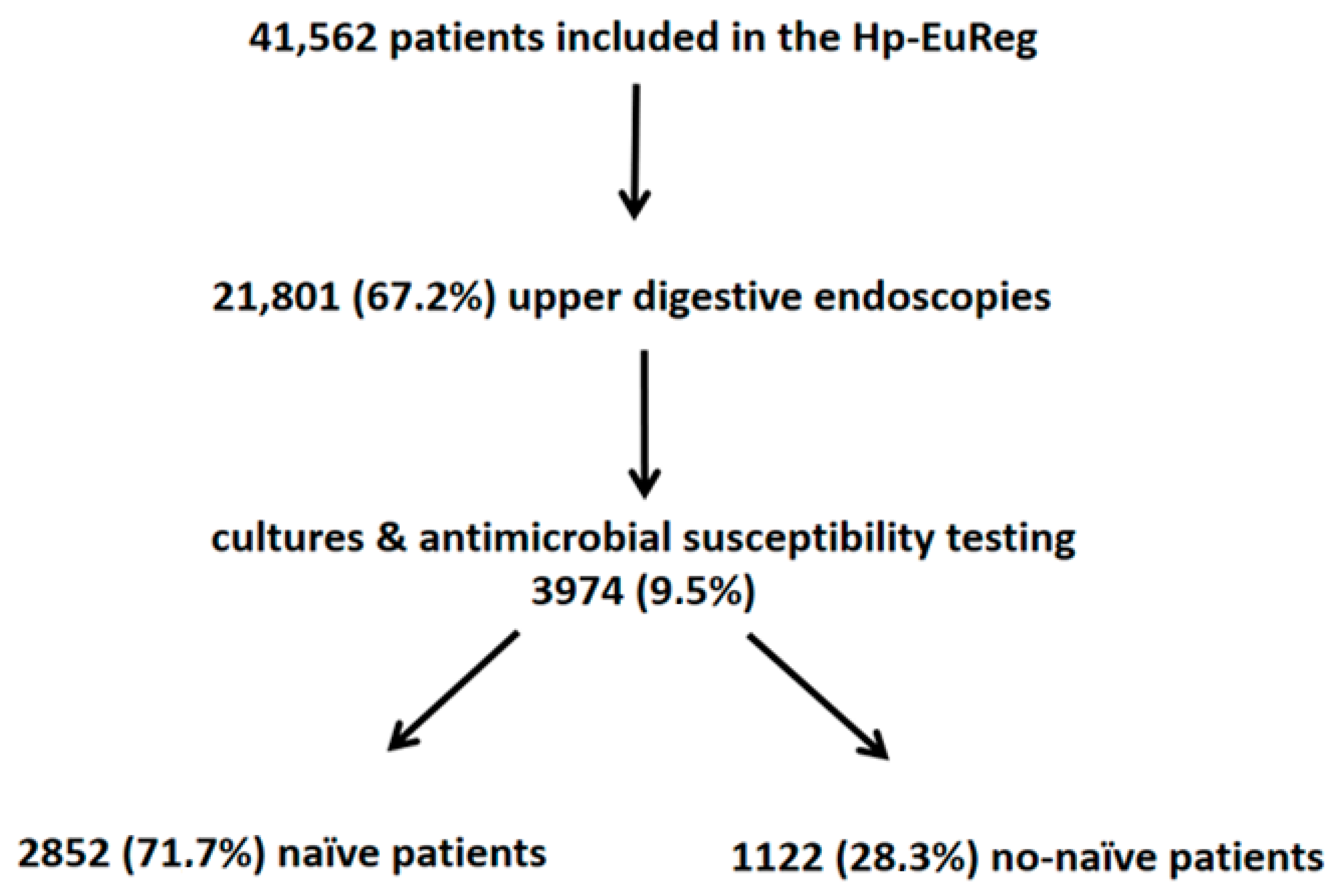 Antibiotics 10 01058 g001