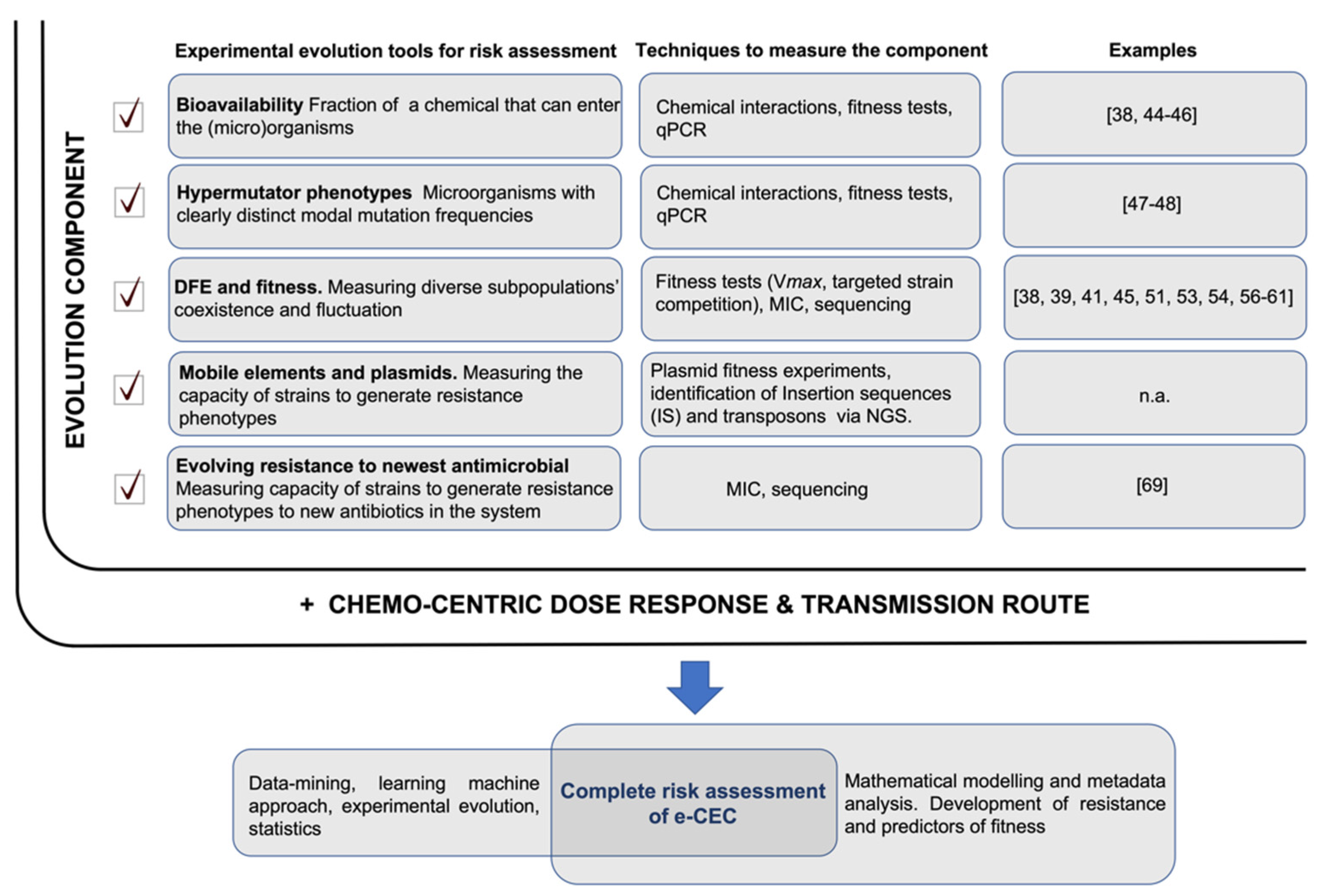 Antibiotics 10 01066 g002
