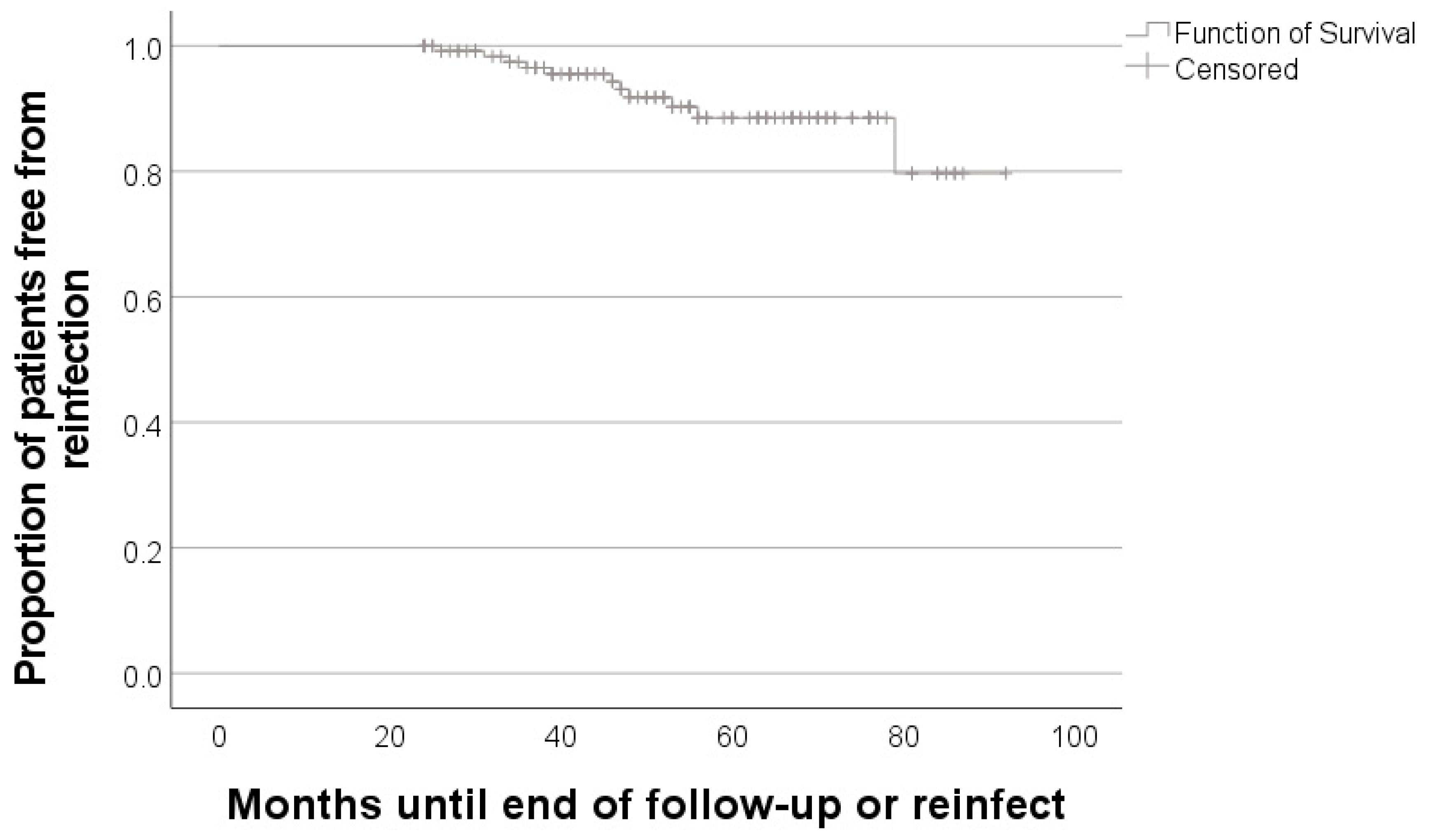 Antibiotics 10 01073 g003