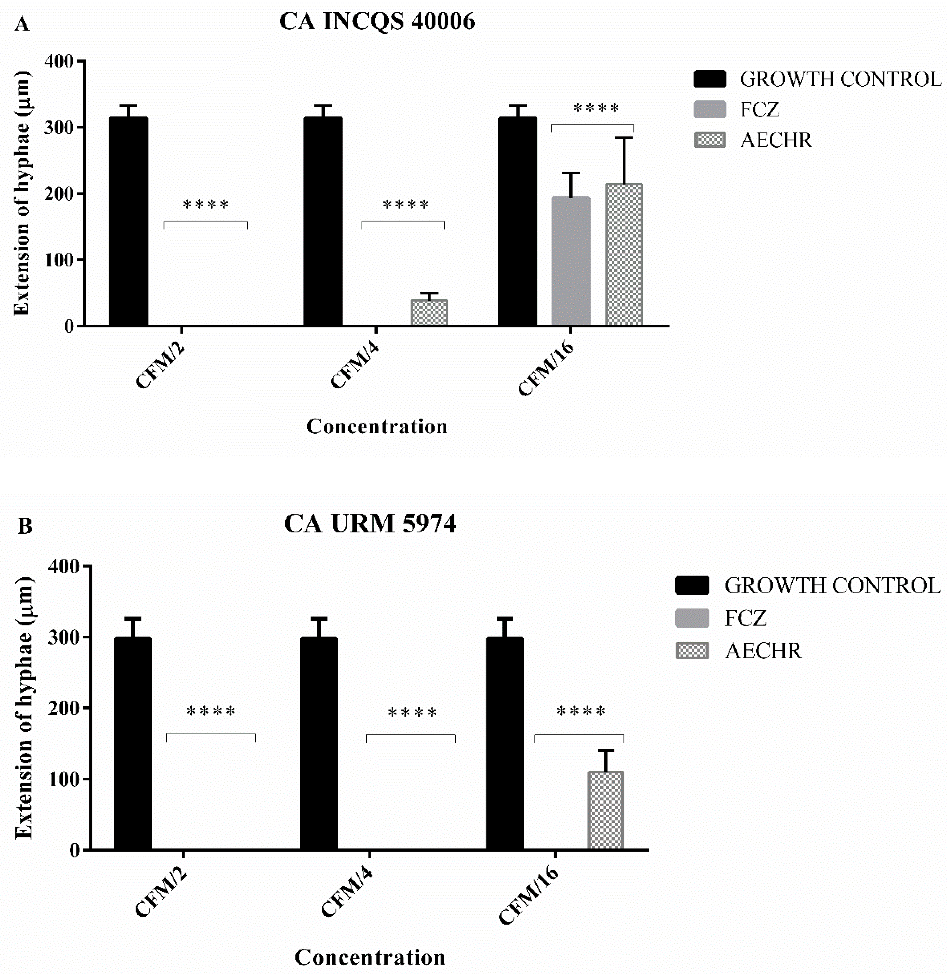 Antibiotics 10 01074 g005