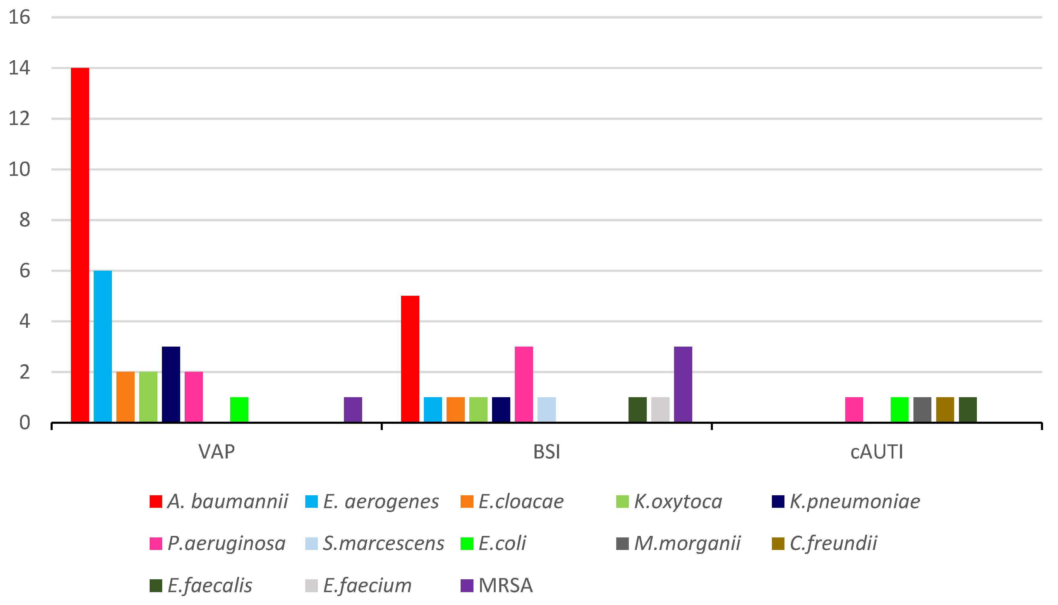 Antibiotics 10 01080 g001