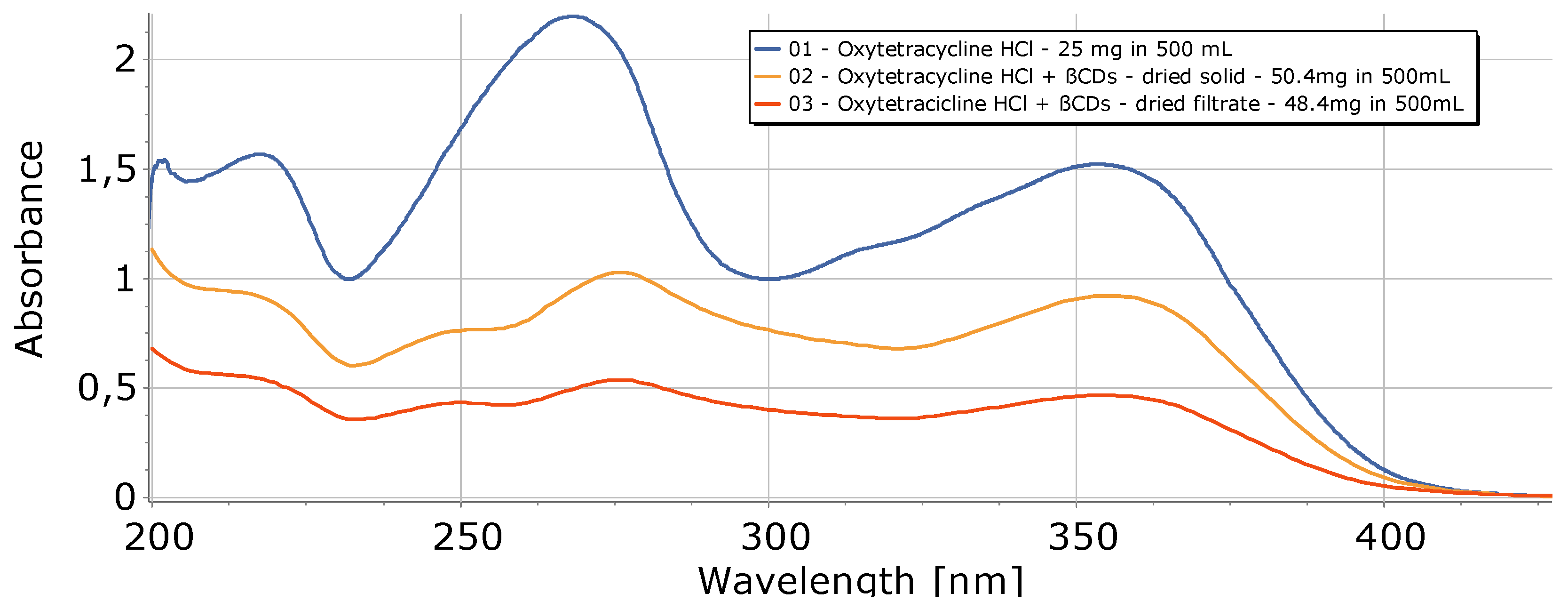 Antibiotics 10 01084 g001