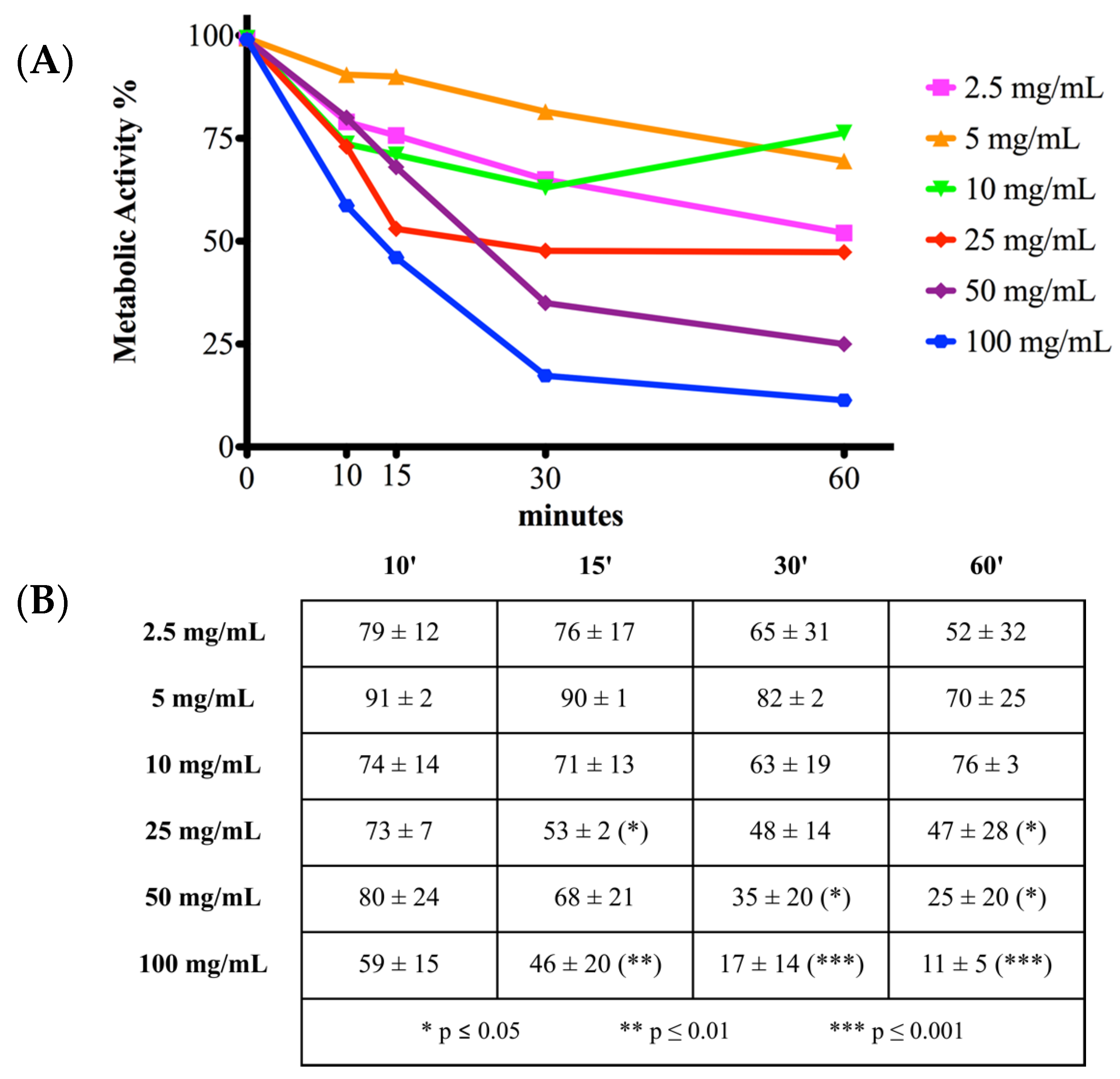 Antibiotics 10 01087 g001 Antibiotics 10 01087 g001