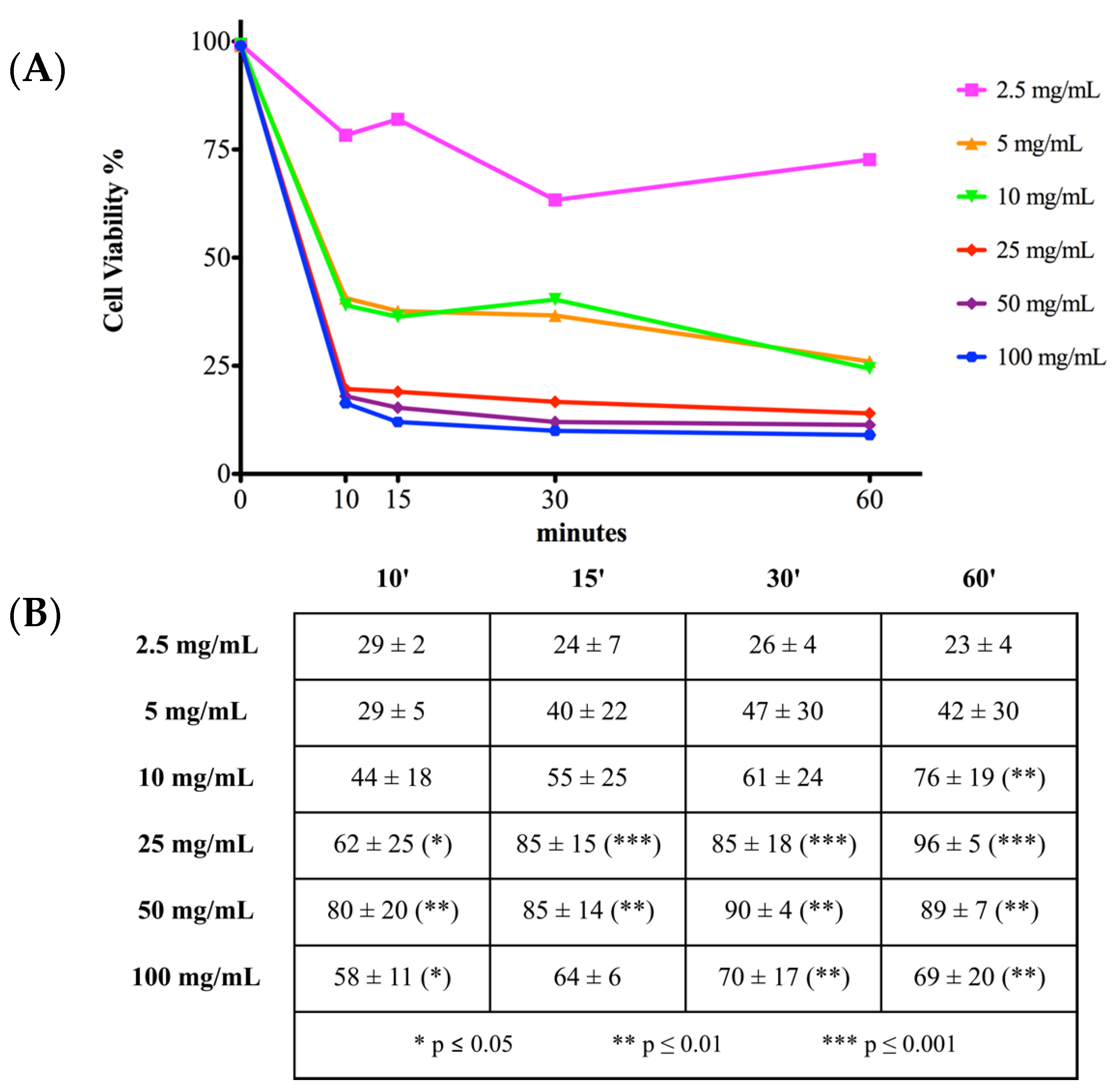 Antibiotics 10 01087 g002 Antibiotics 10 01087 g002