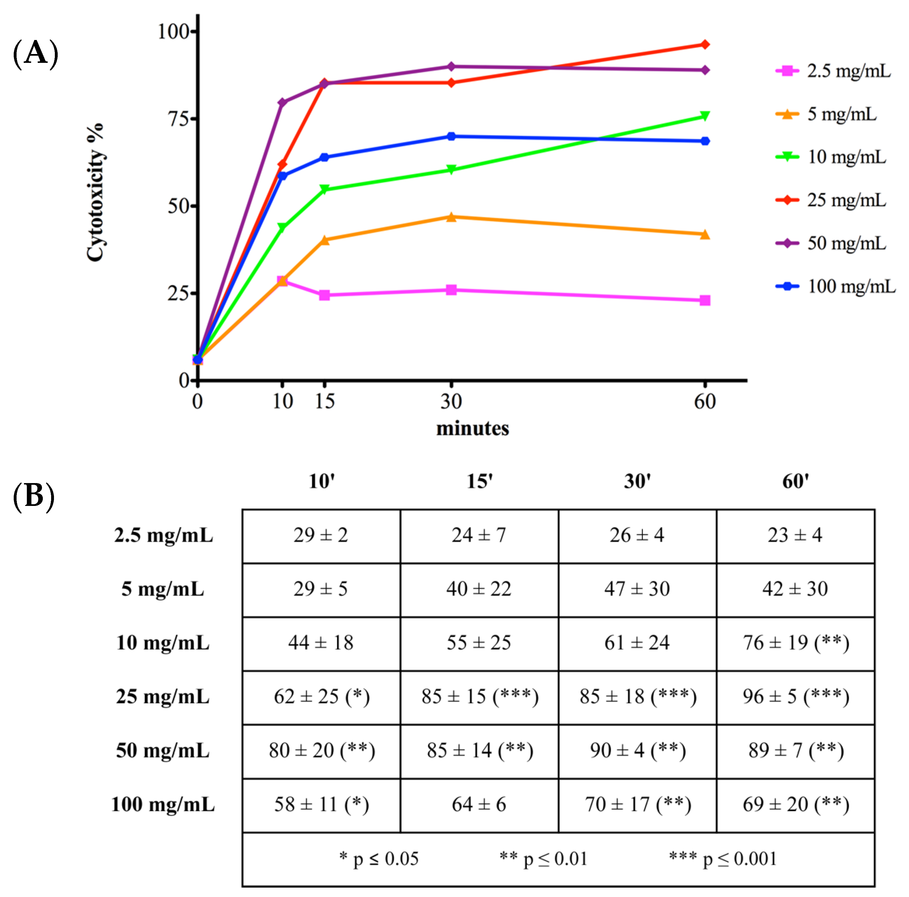 Antibiotics 10 01087 g003 Antibiotics 10 01087 g003