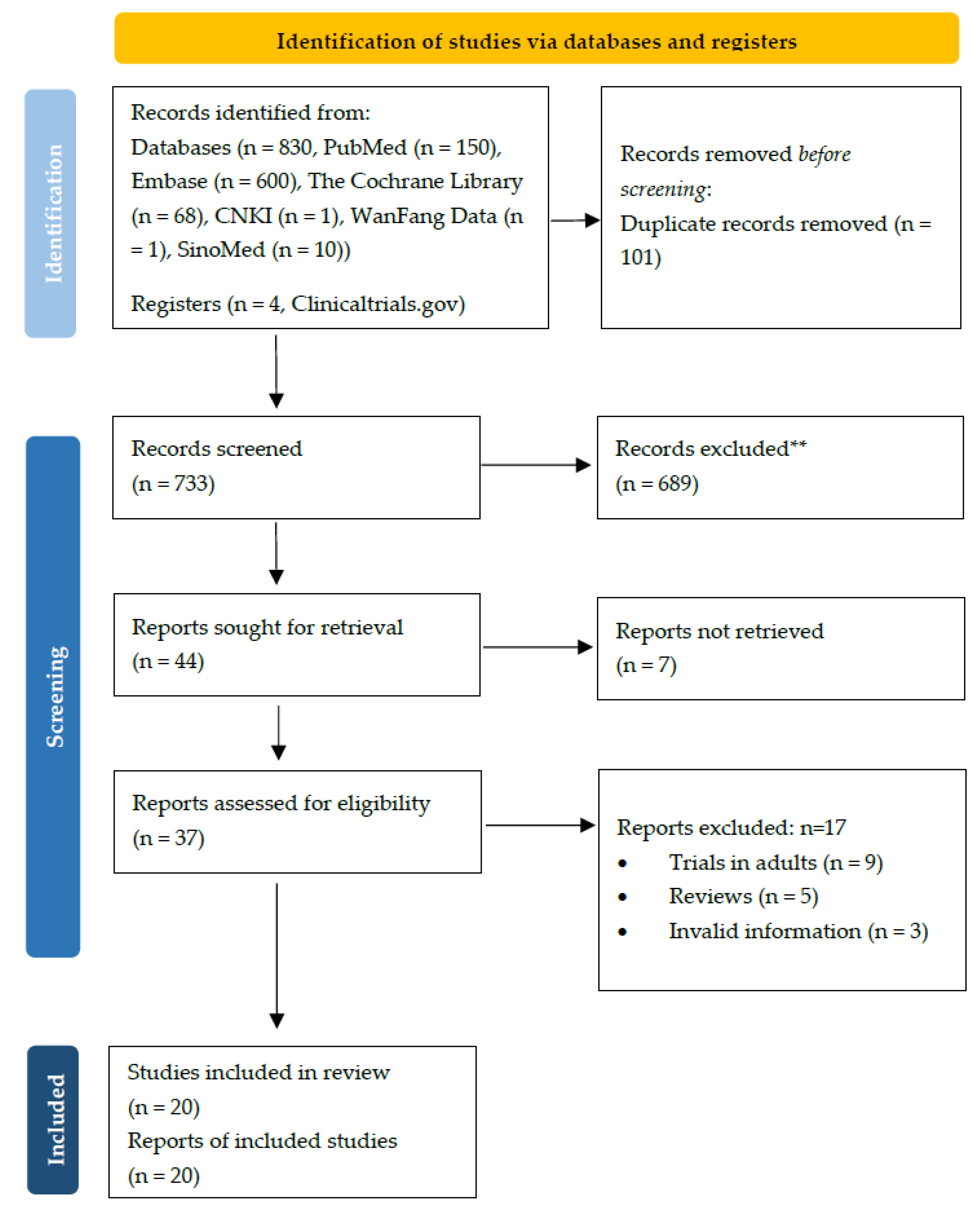 Antibiotics 10 01088 g001 Antibiotics 10 01088 g001