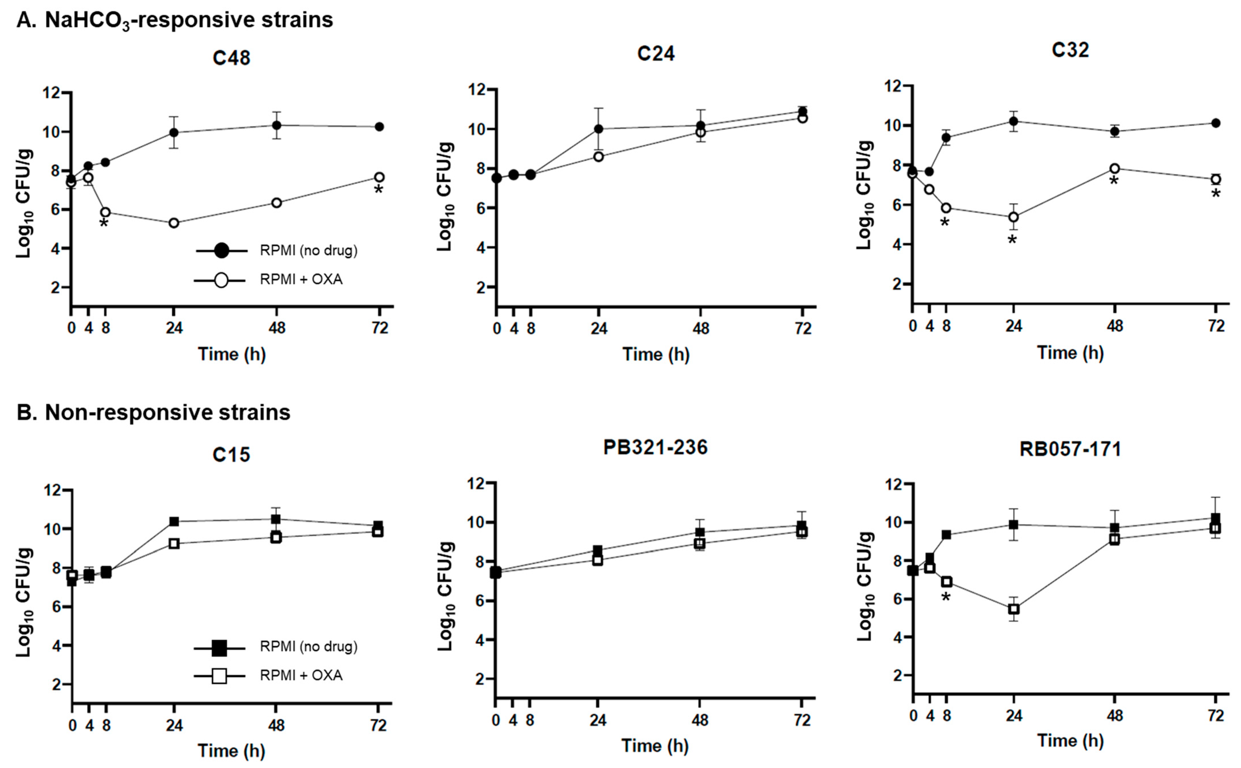 Antibiotics 10 01089 g001