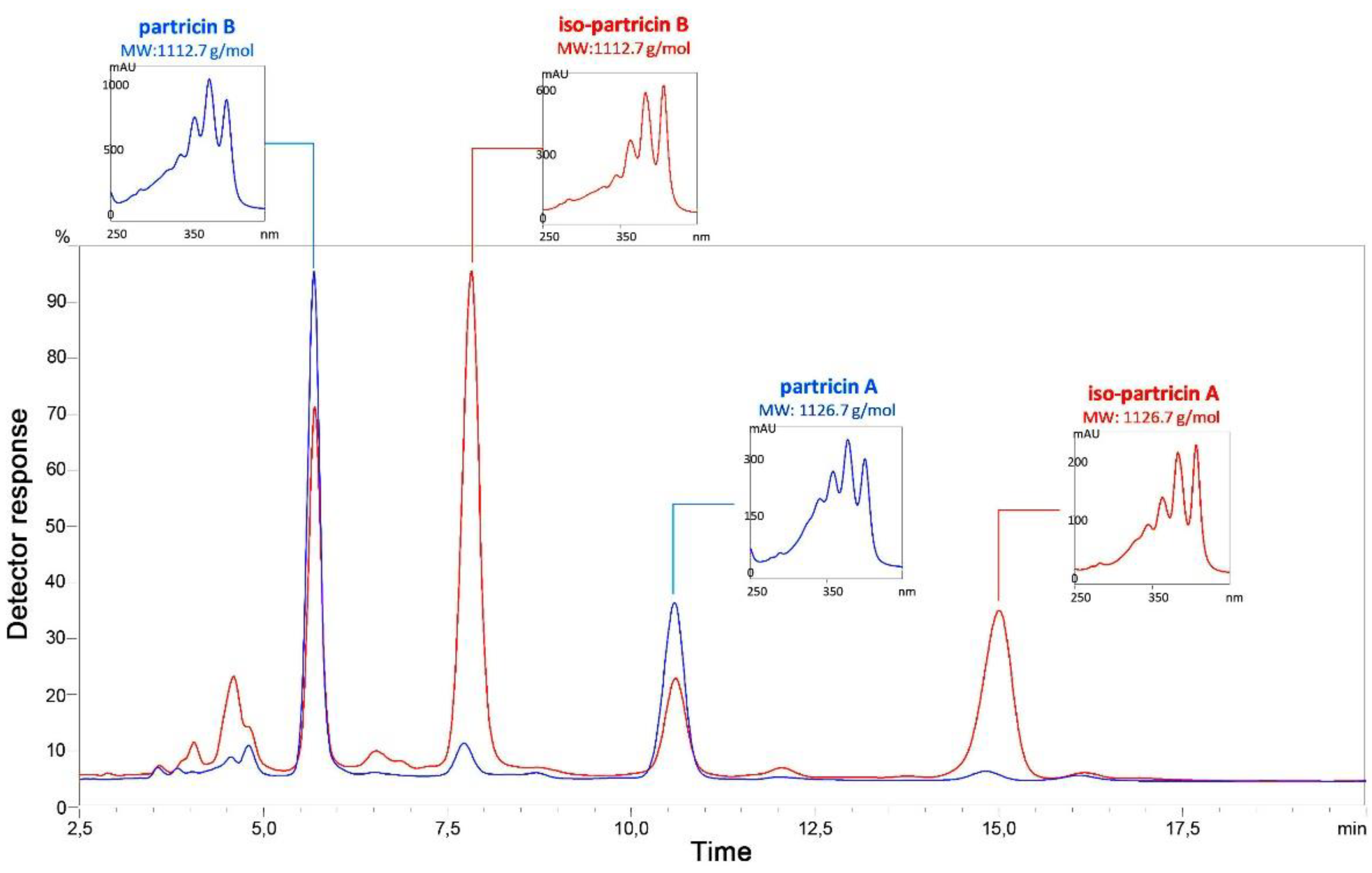 Antibiotics 10 01102 g002 Antibiotics 10 01102 g002