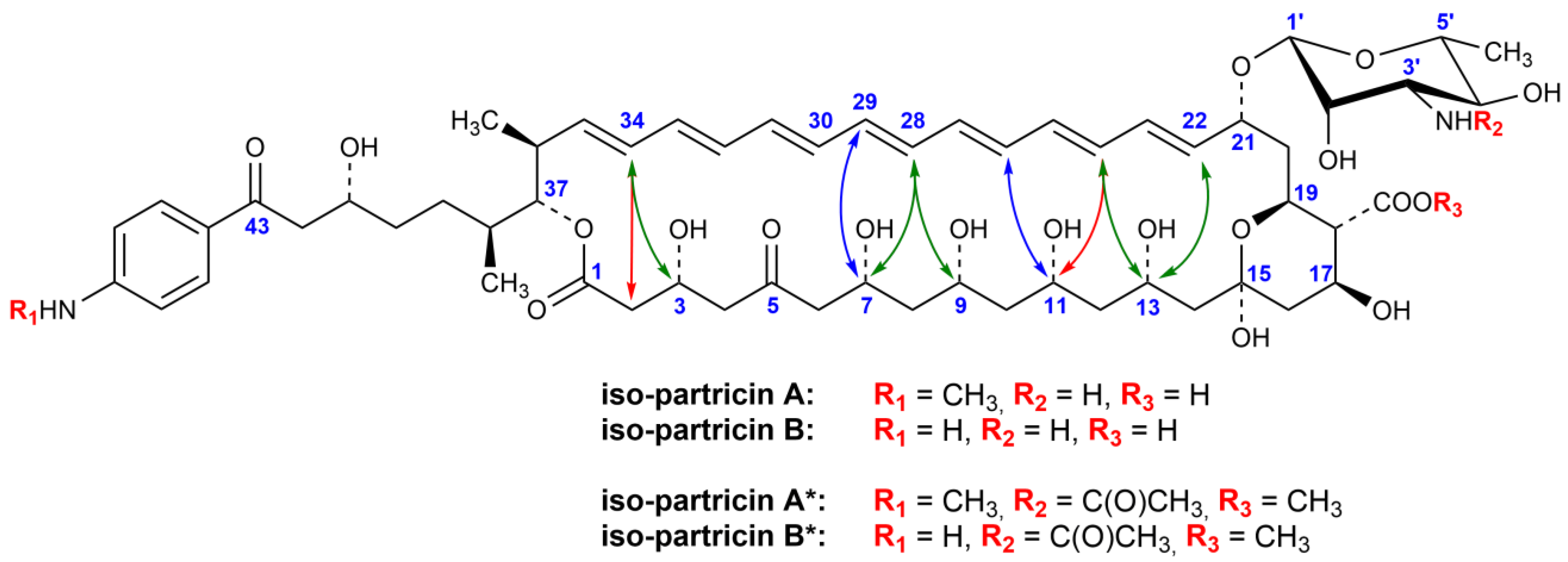 Antibiotics 10 01102 g003 Antibiotics 10 01102 g003