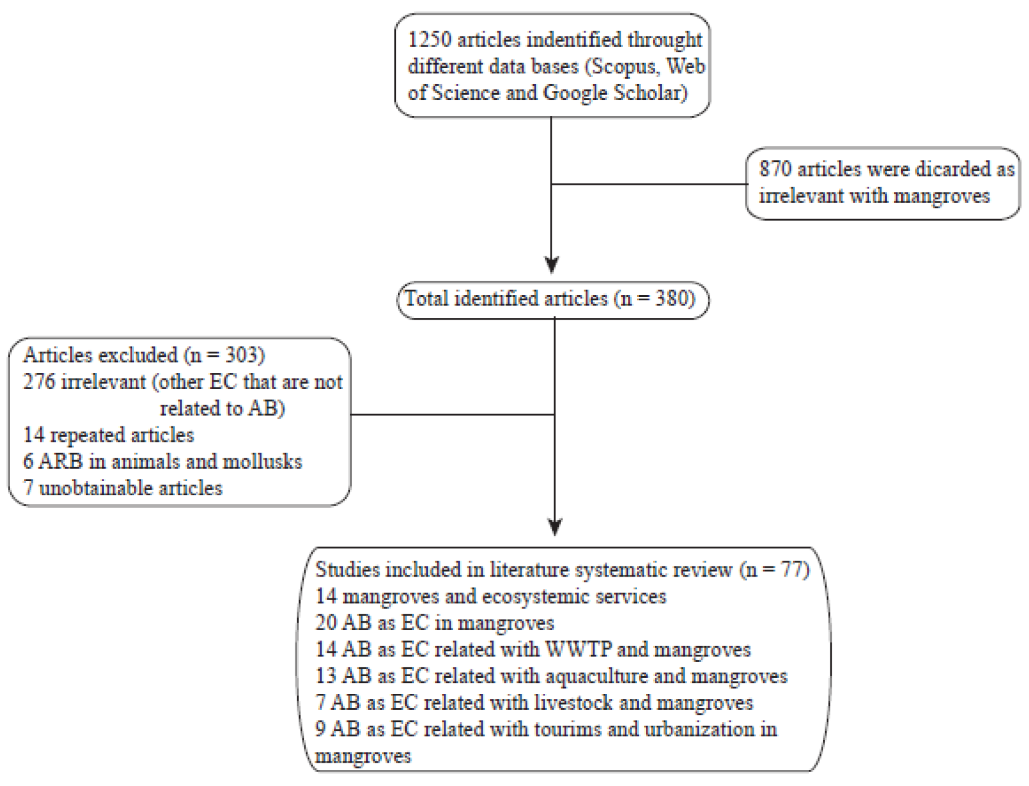Antibiotics 10 01103 g001