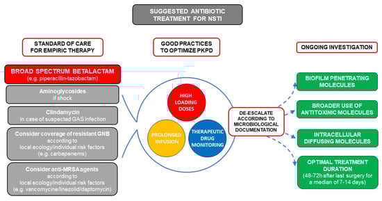 Antibiotics 10 01104 g002