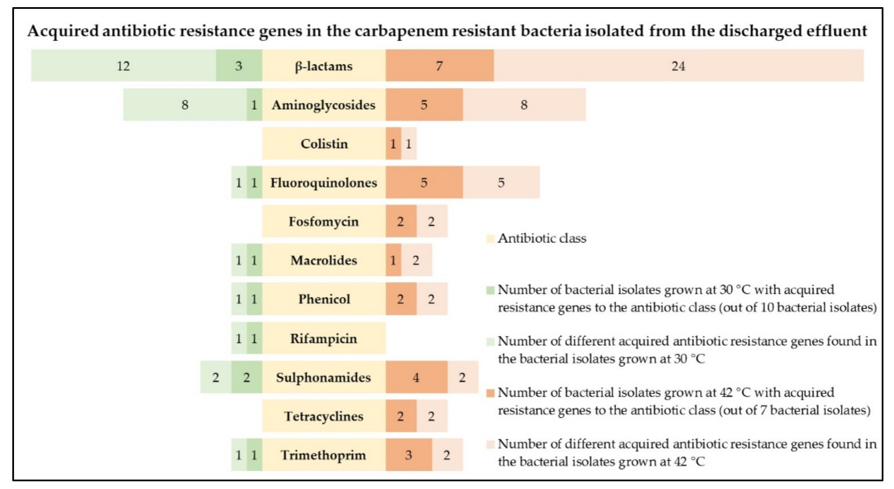 Antibiotics 10 01118 g001 Antibiotics 10 01118 g001