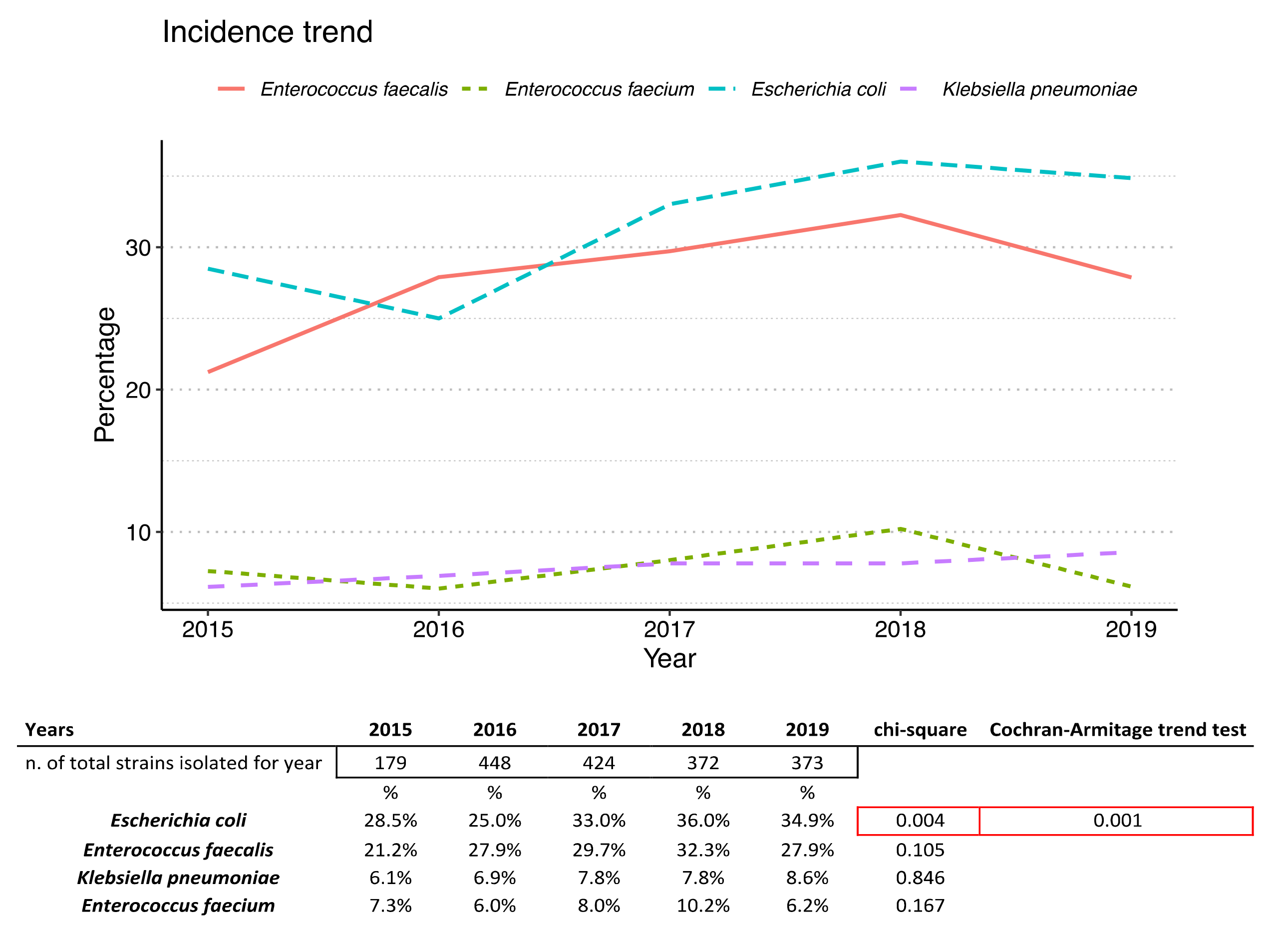 Antibiotics 10 01133 g002