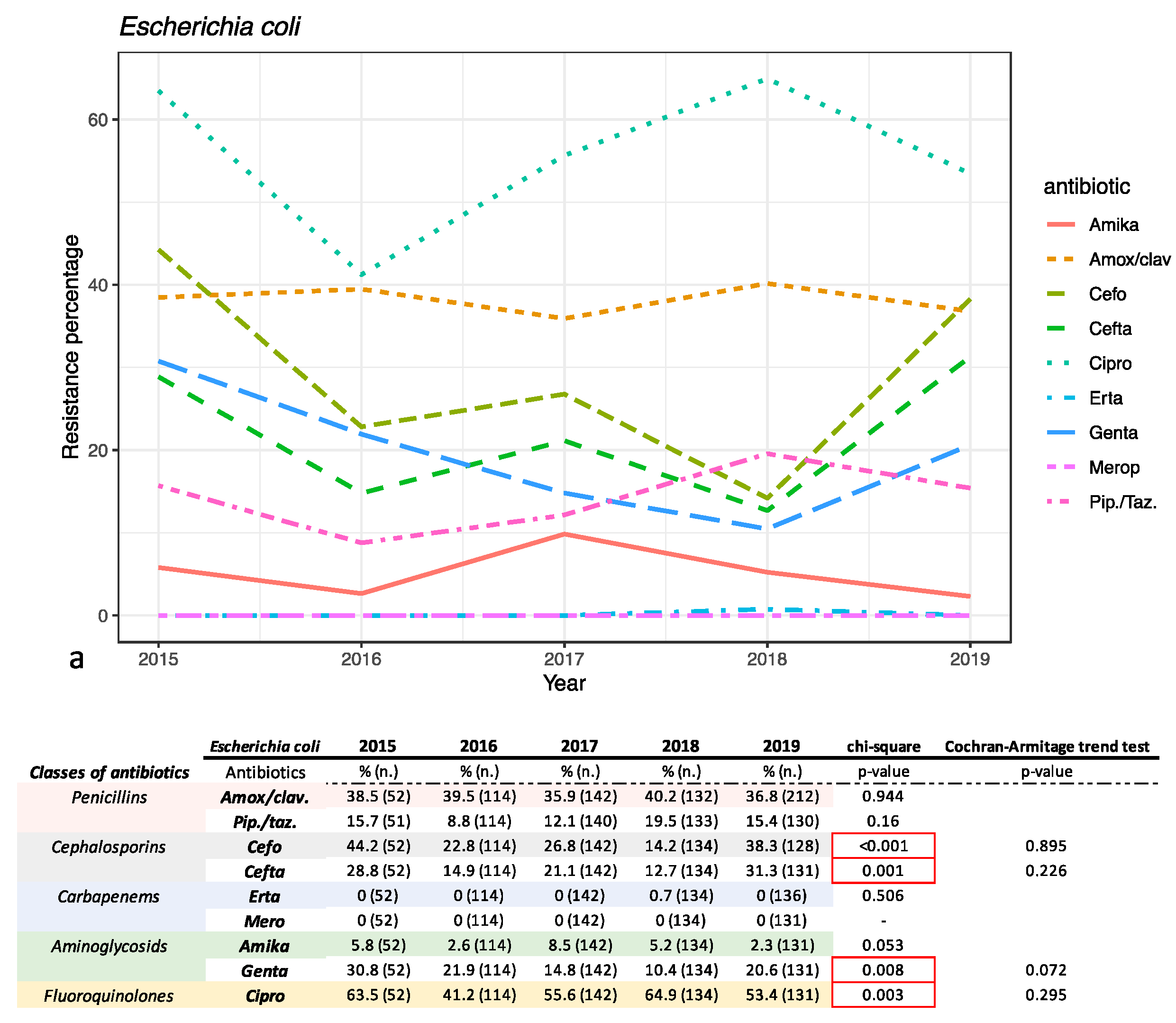 Antibiotics 10 01133 g003a