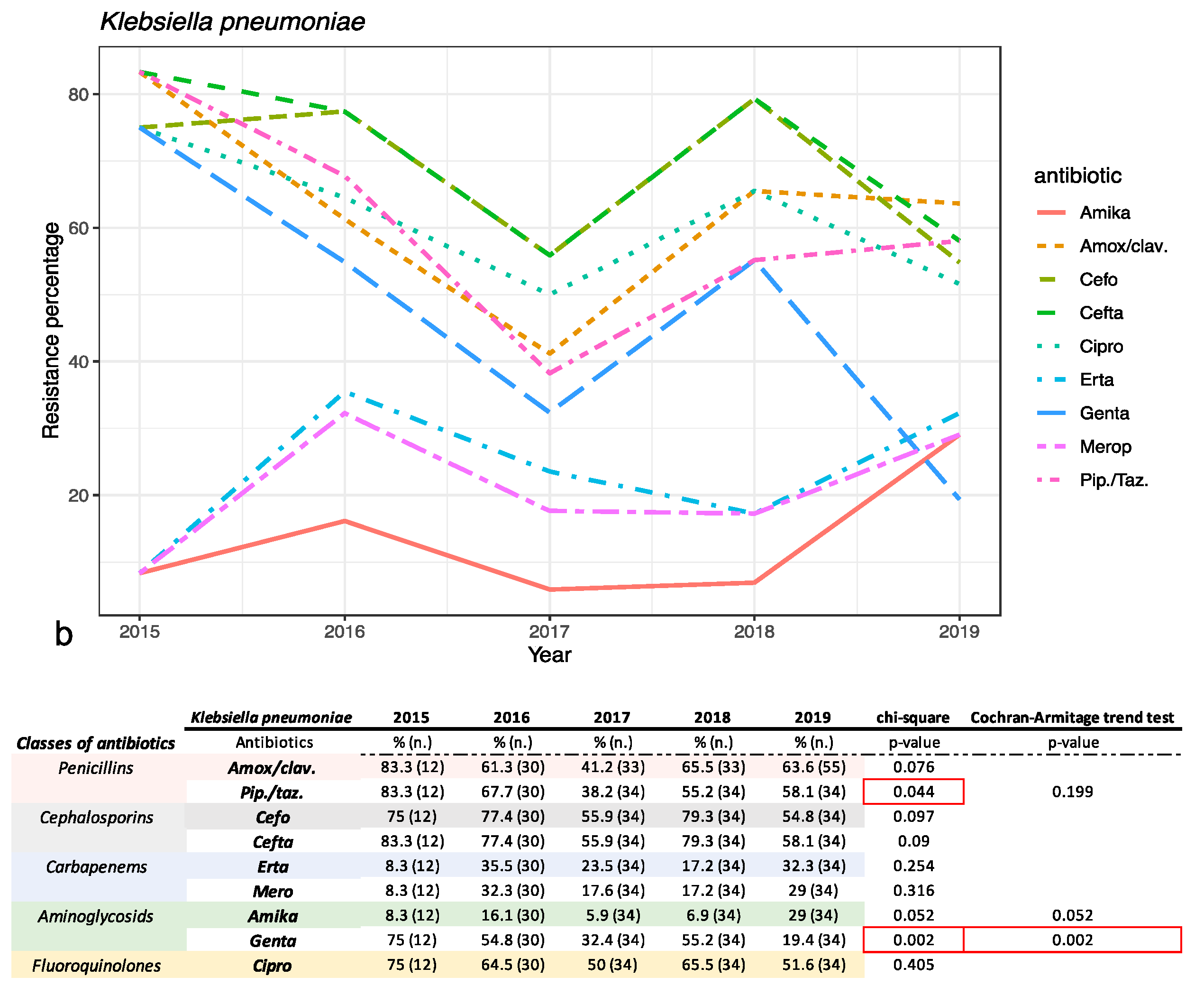 Antibiotics 10 01133 g003b