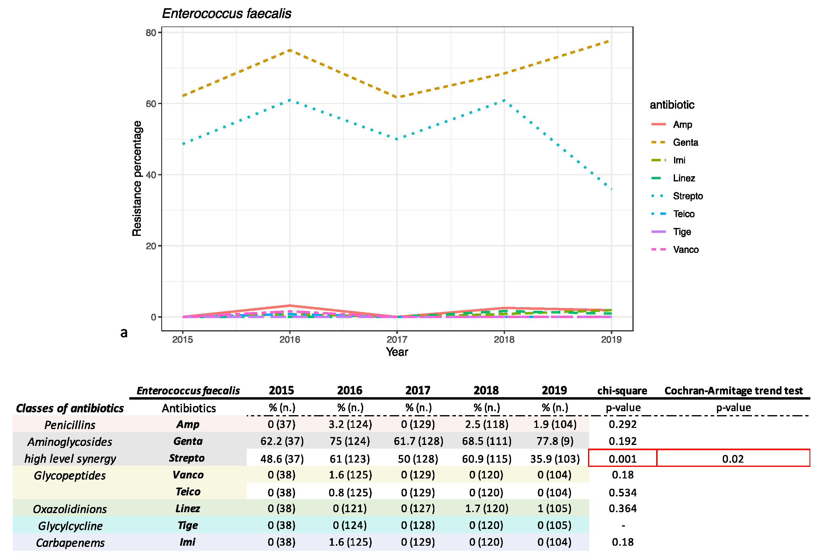 Antibiotics 10 01133 g004a