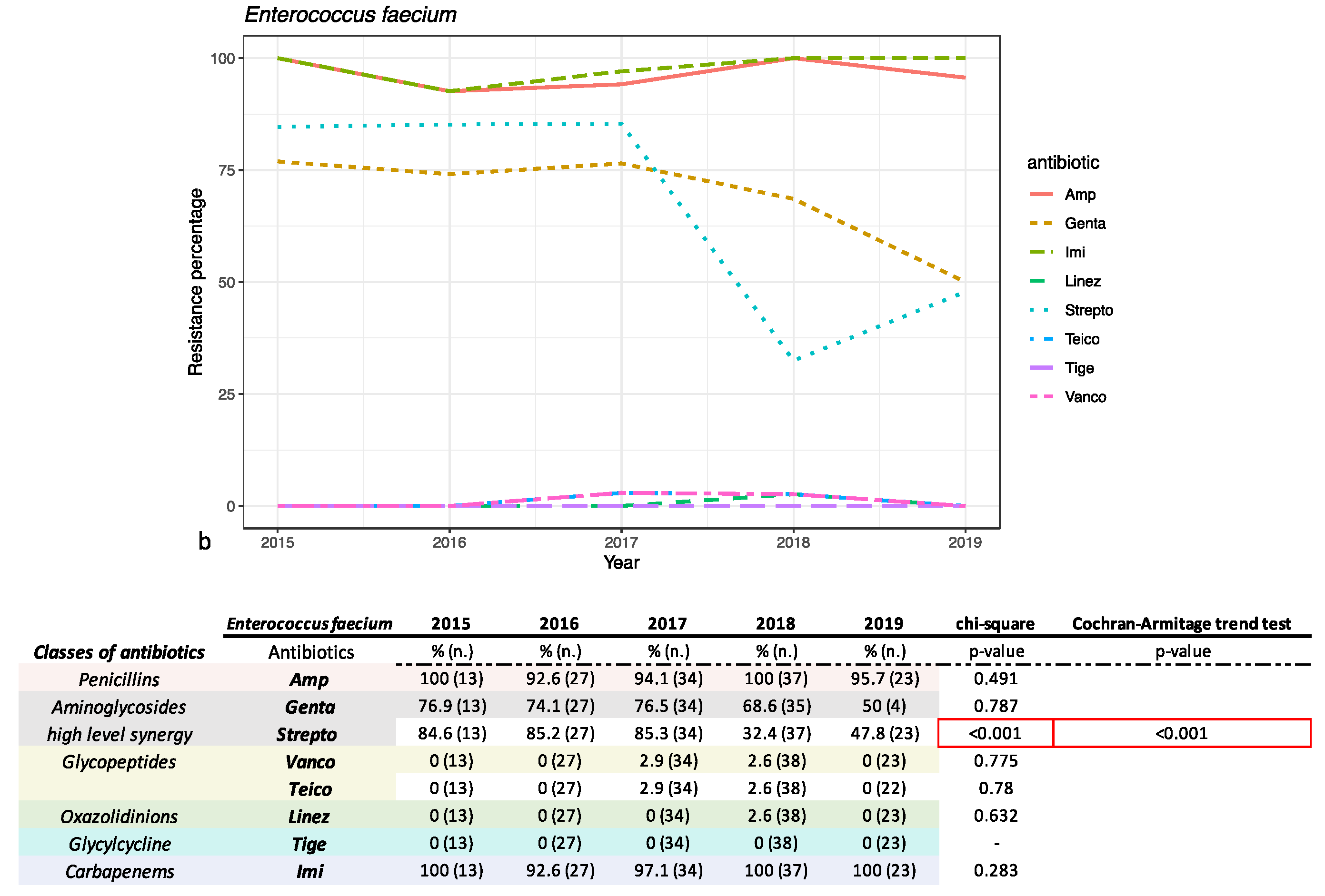 Antibiotics 10 01133 g004b