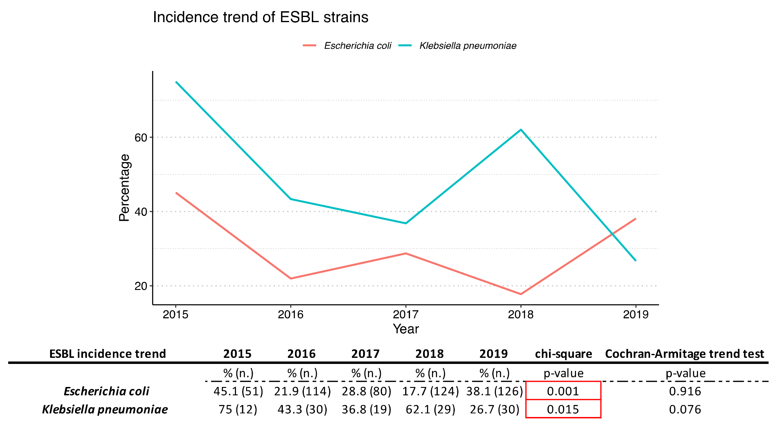 Antibiotics 10 01133 g005