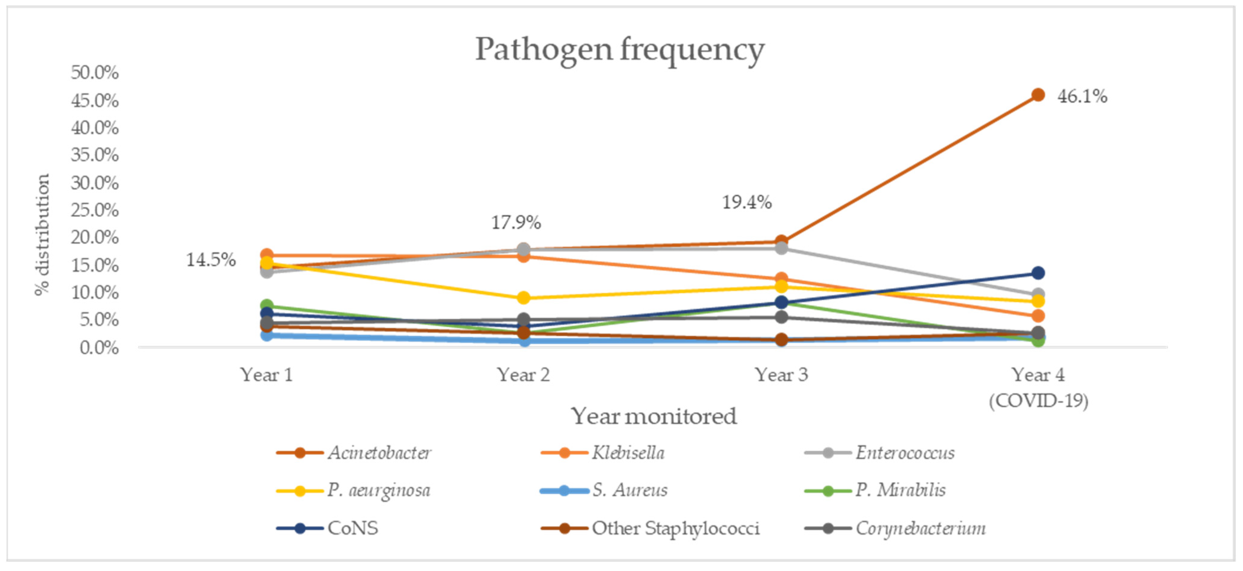 Antibiotics 10 01146 g002