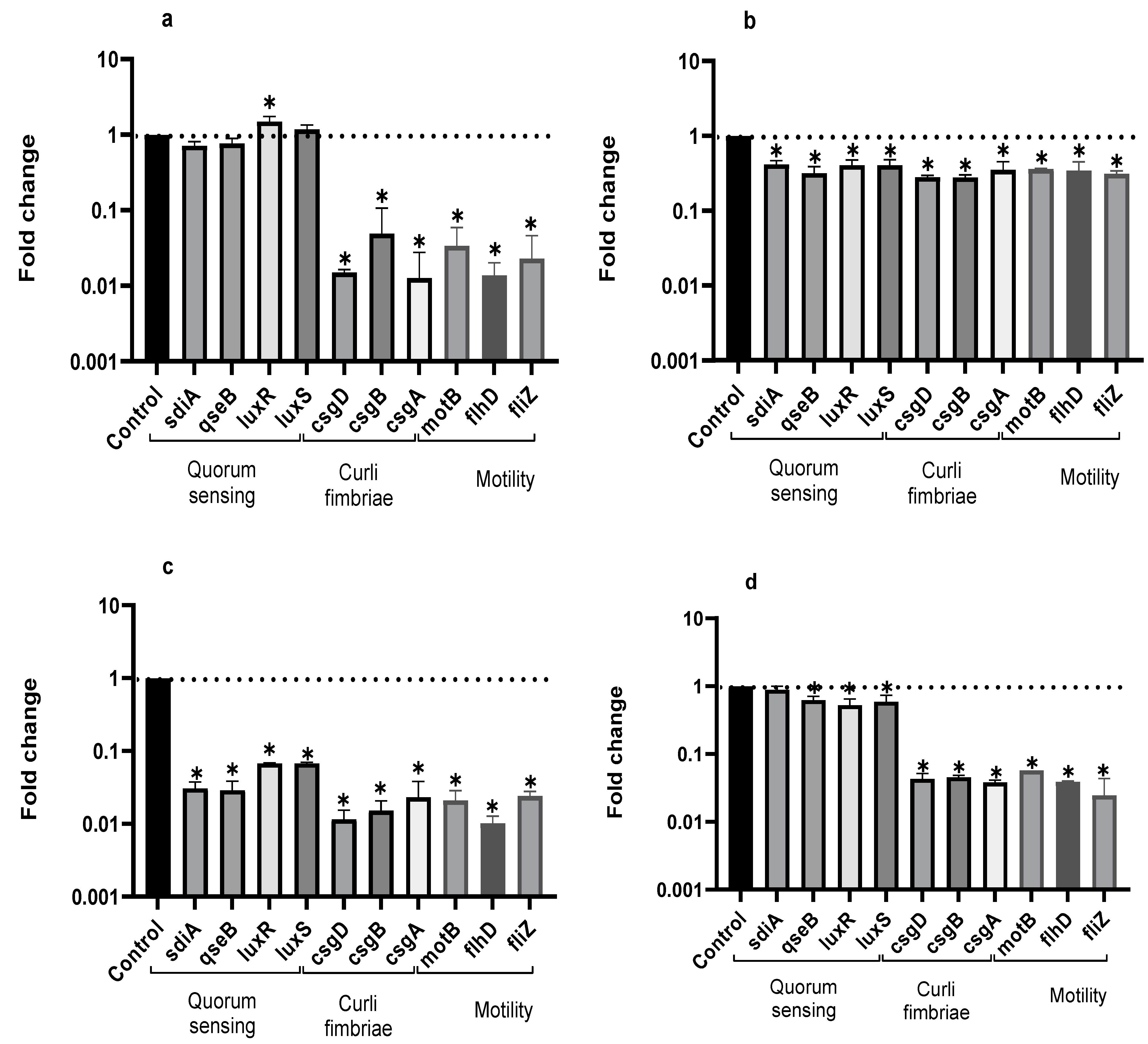 Antibiotics 10 01191 g003