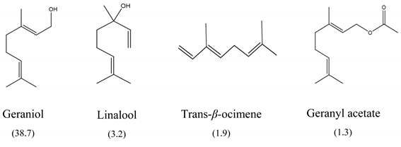 Antibiotics 10 01191 i001 Antibiotics 10 01191 i001
