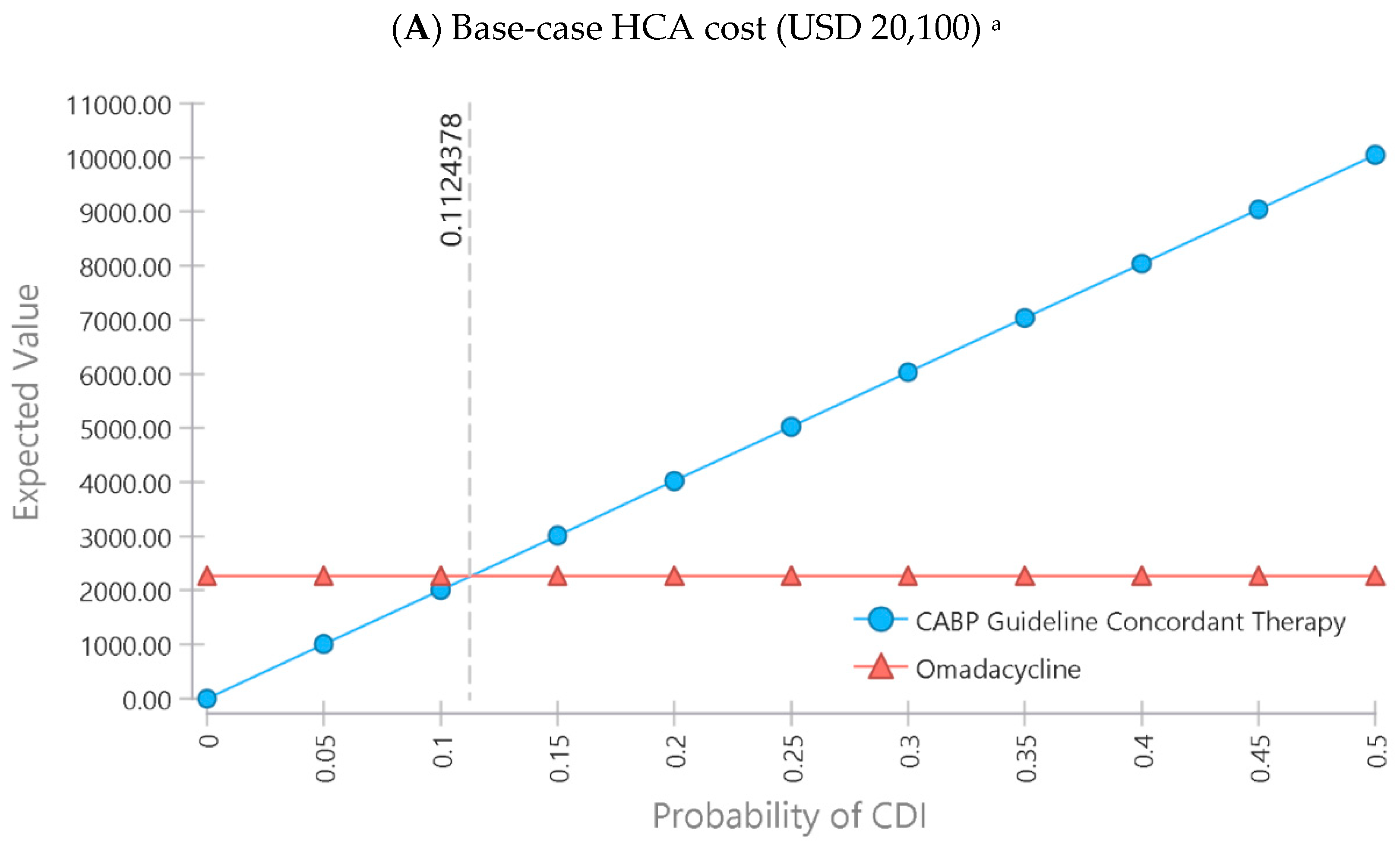 Antibiotics 10 01195 g002a