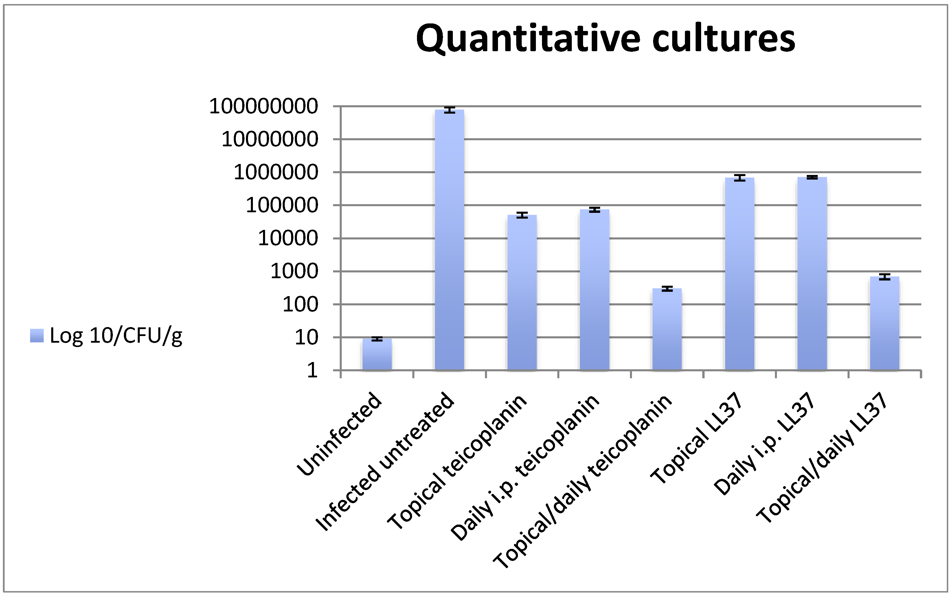 Antibiotics 10 01210 g001