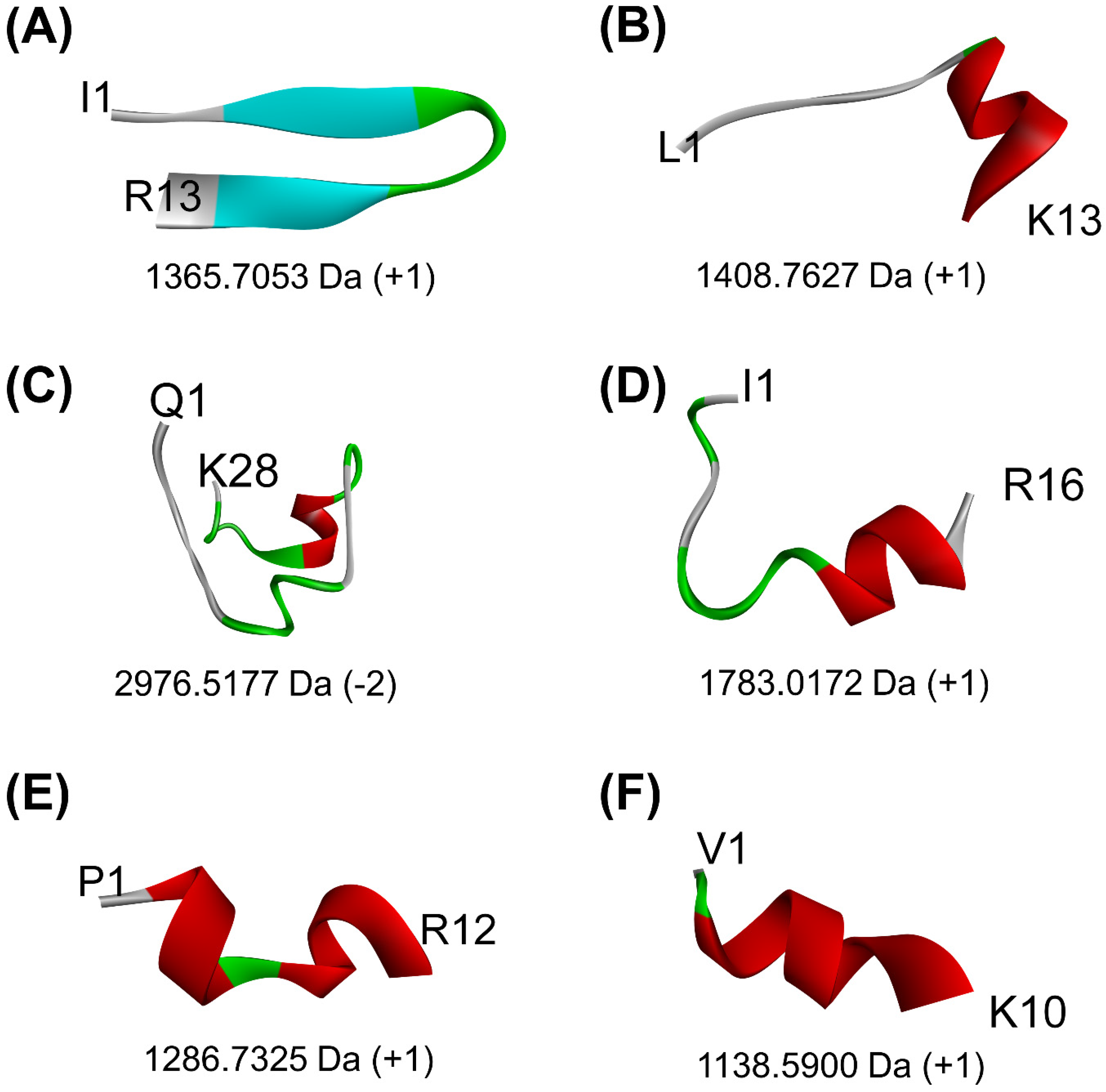 Antibiotics 10 01211 g003