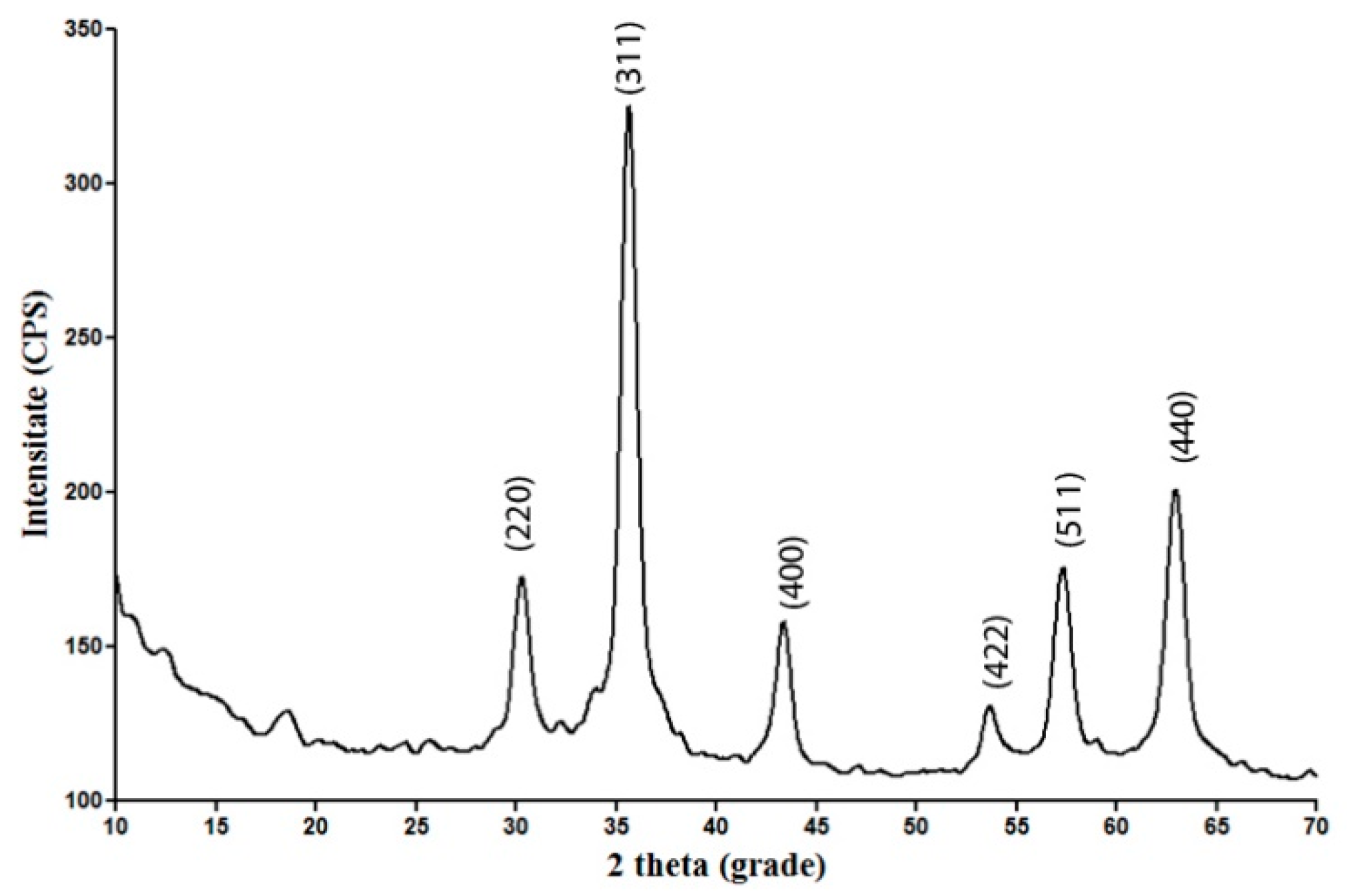 Antibiotics 10 01269 g001
