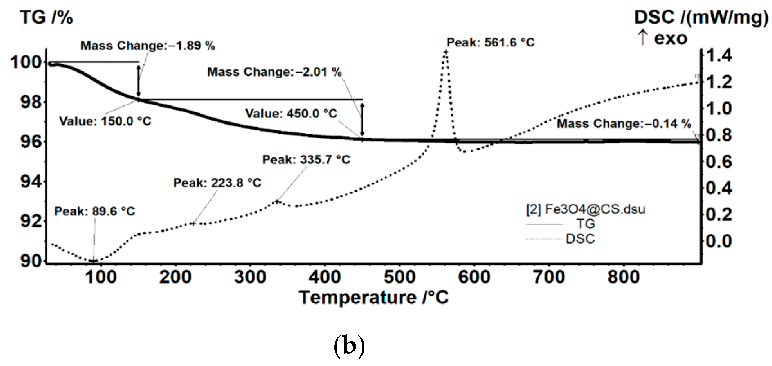 Antibiotics 10 01269 g004b