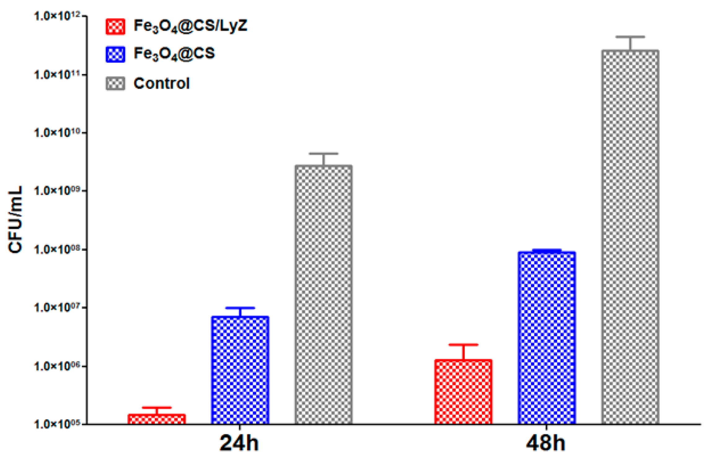 Antibiotics 10 01269 g011