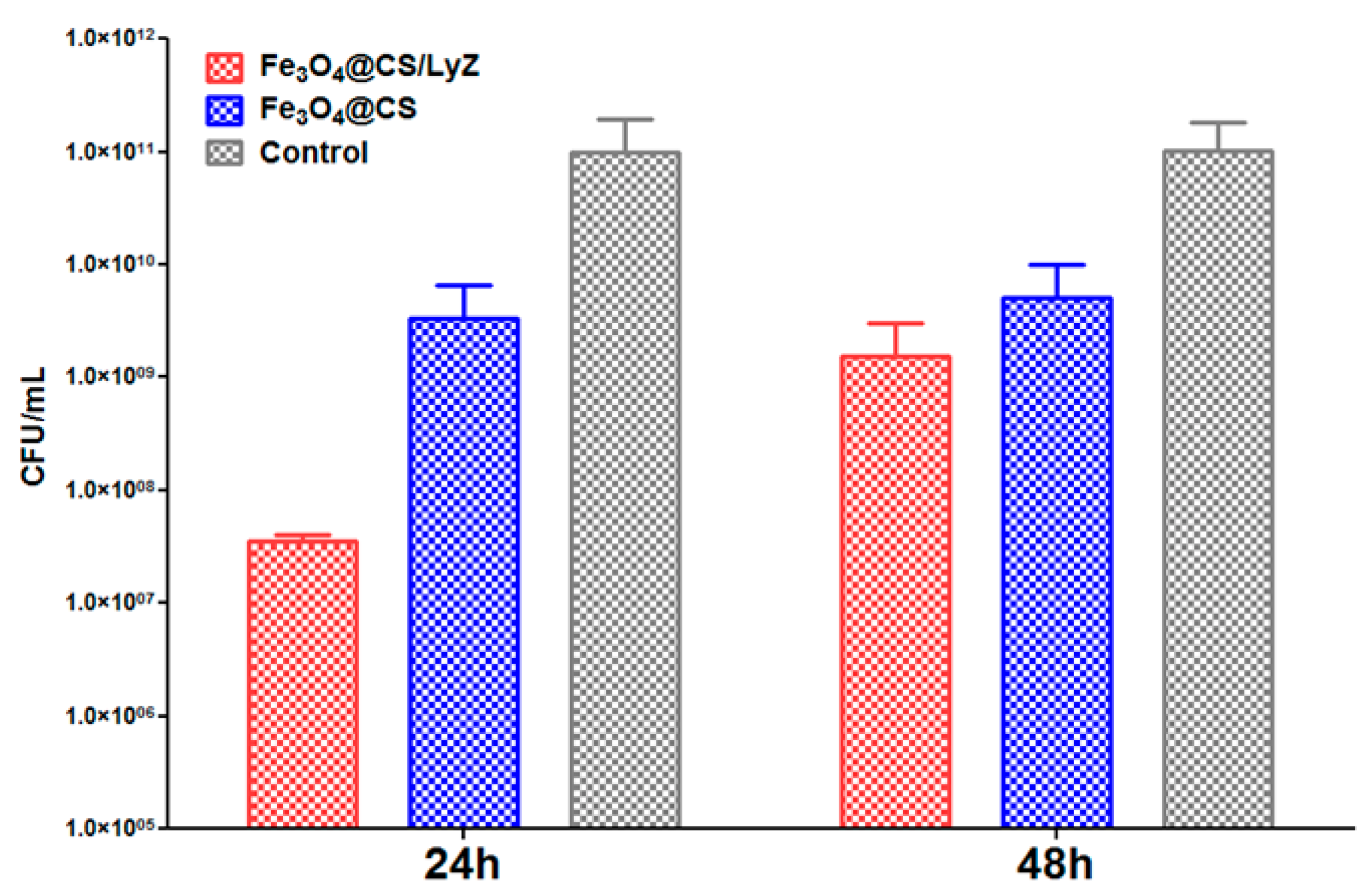 Antibiotics 10 01269 g012