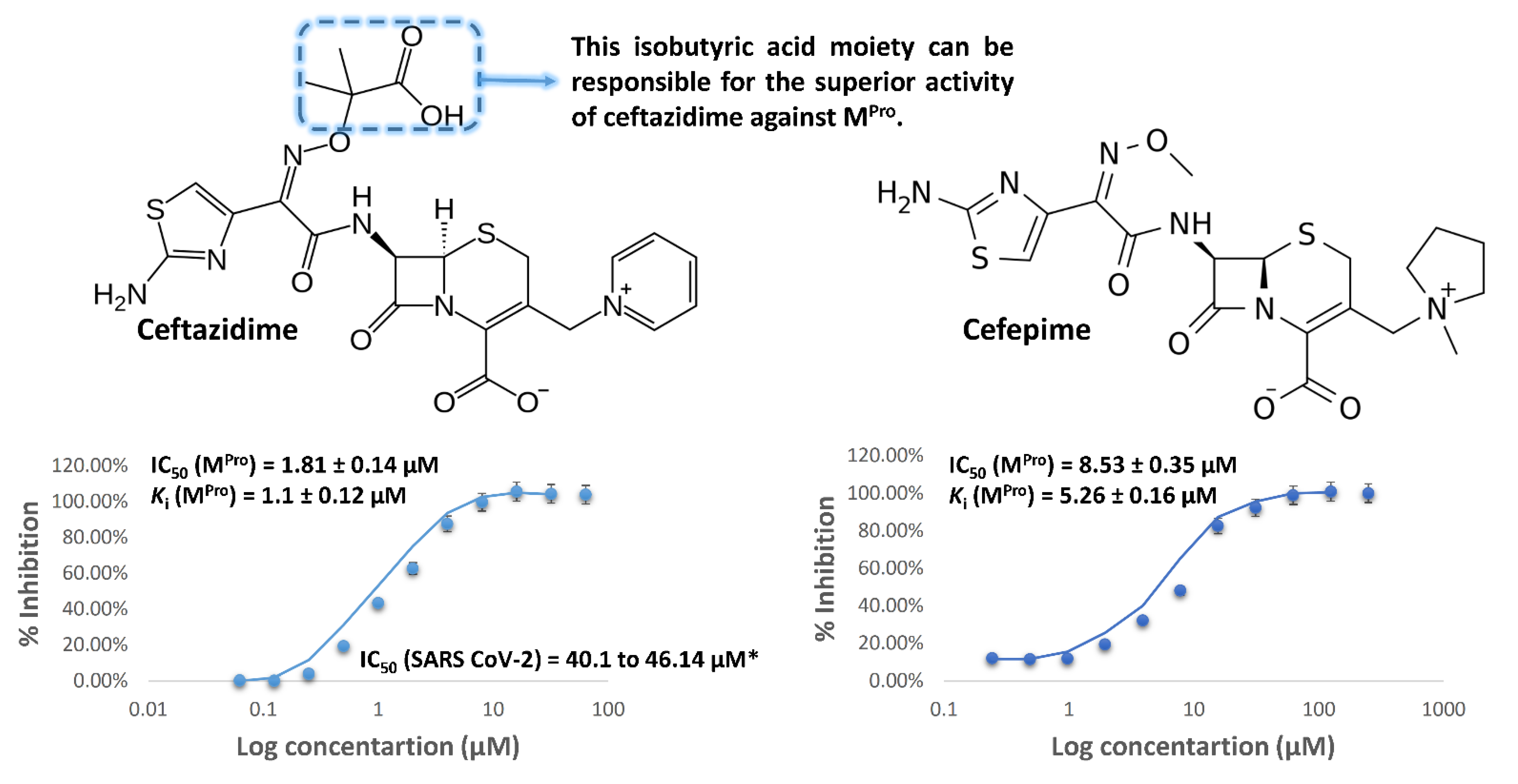 Antibiotics 10 01278 g002