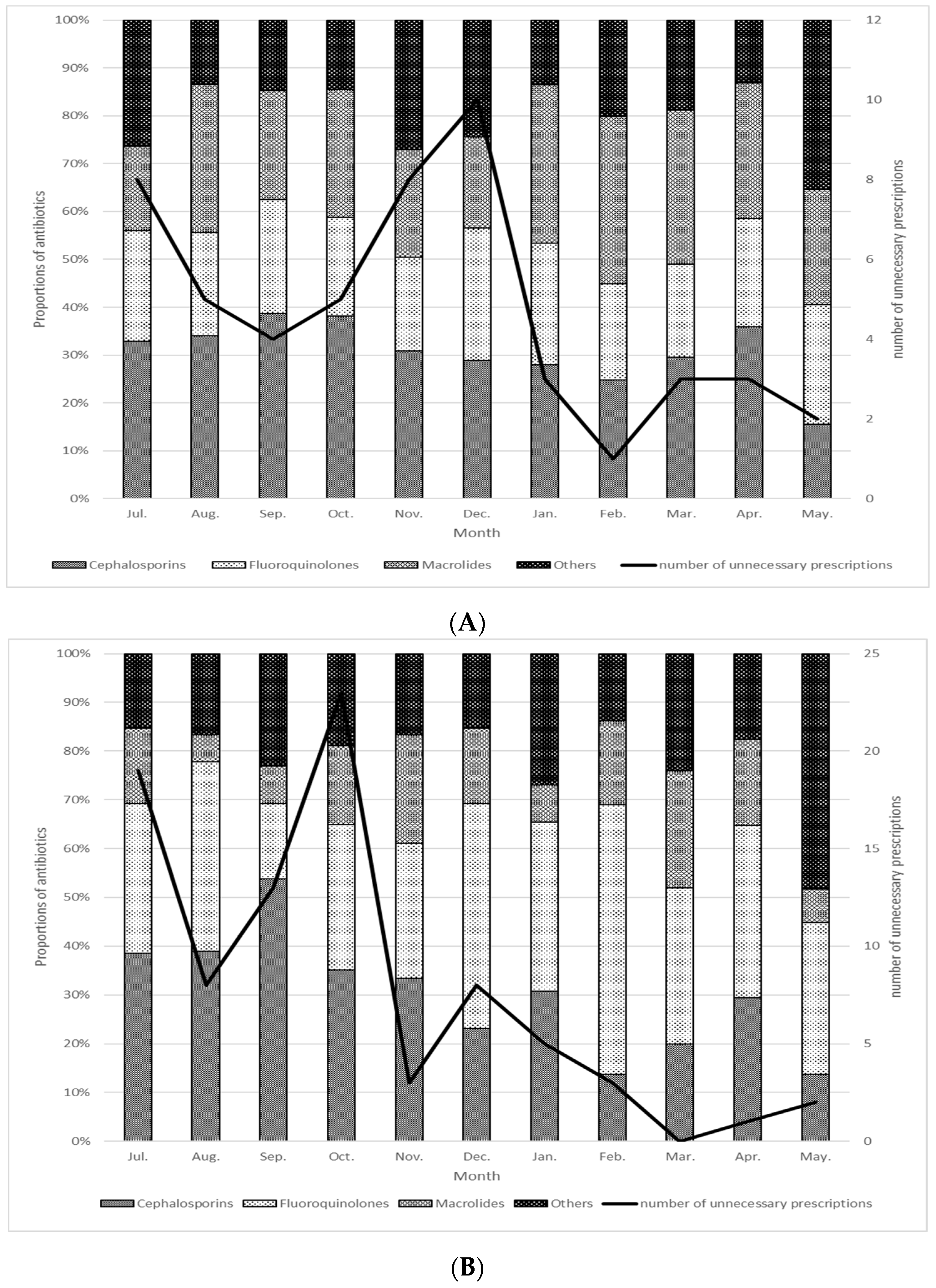 Antibiotics 10 01284 g001