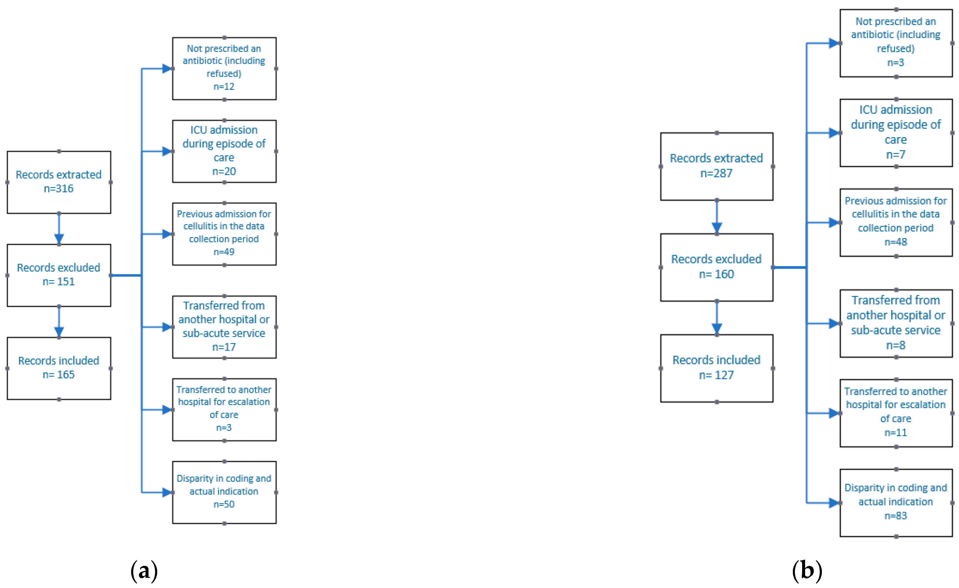 Antibiotics 10 01288 g001 Antibiotics 10 01288 g001