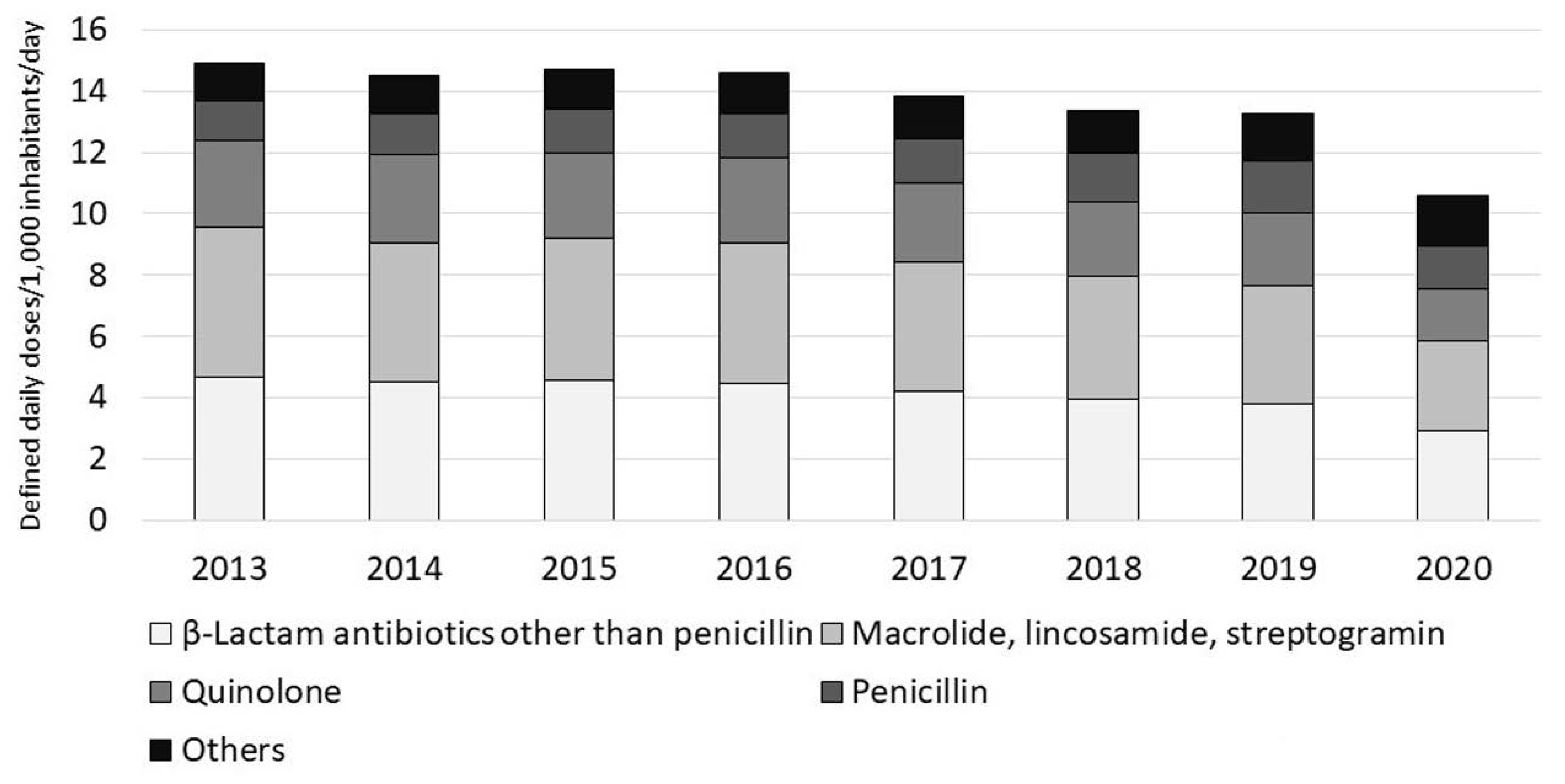 Antibiotics 10 01293 g001